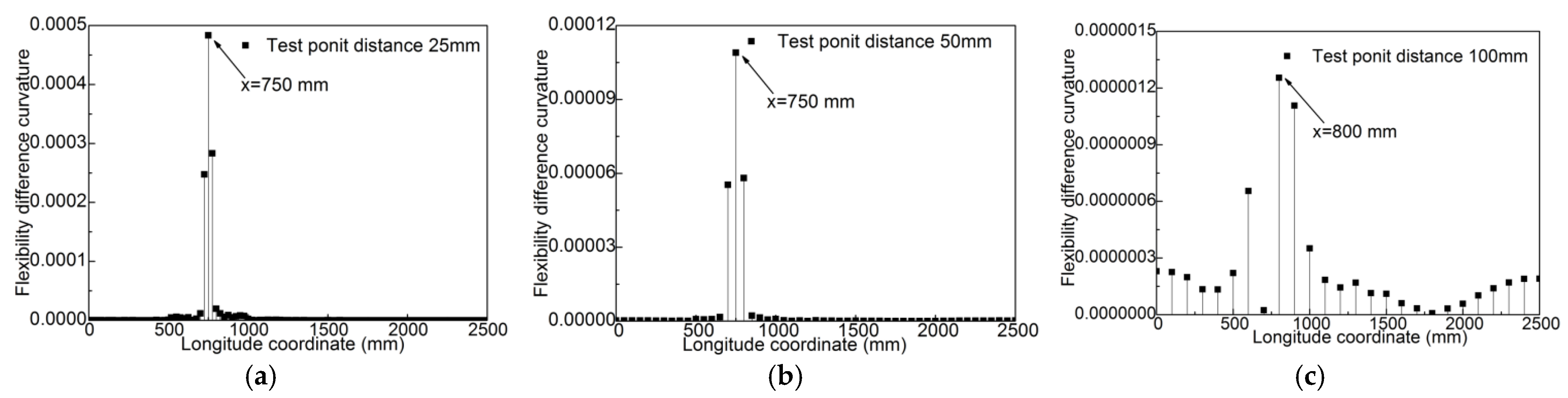 Applsci 15 07313 g019