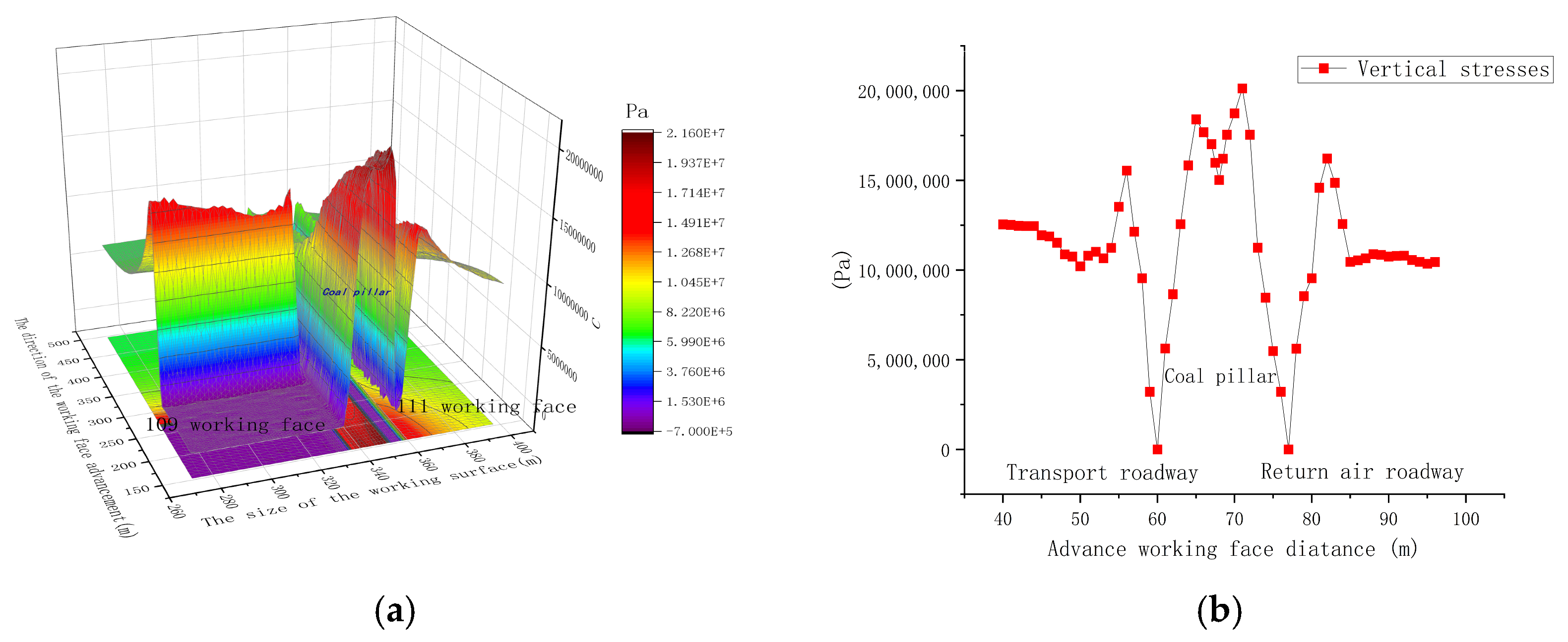 Applsci 15 07315 g009