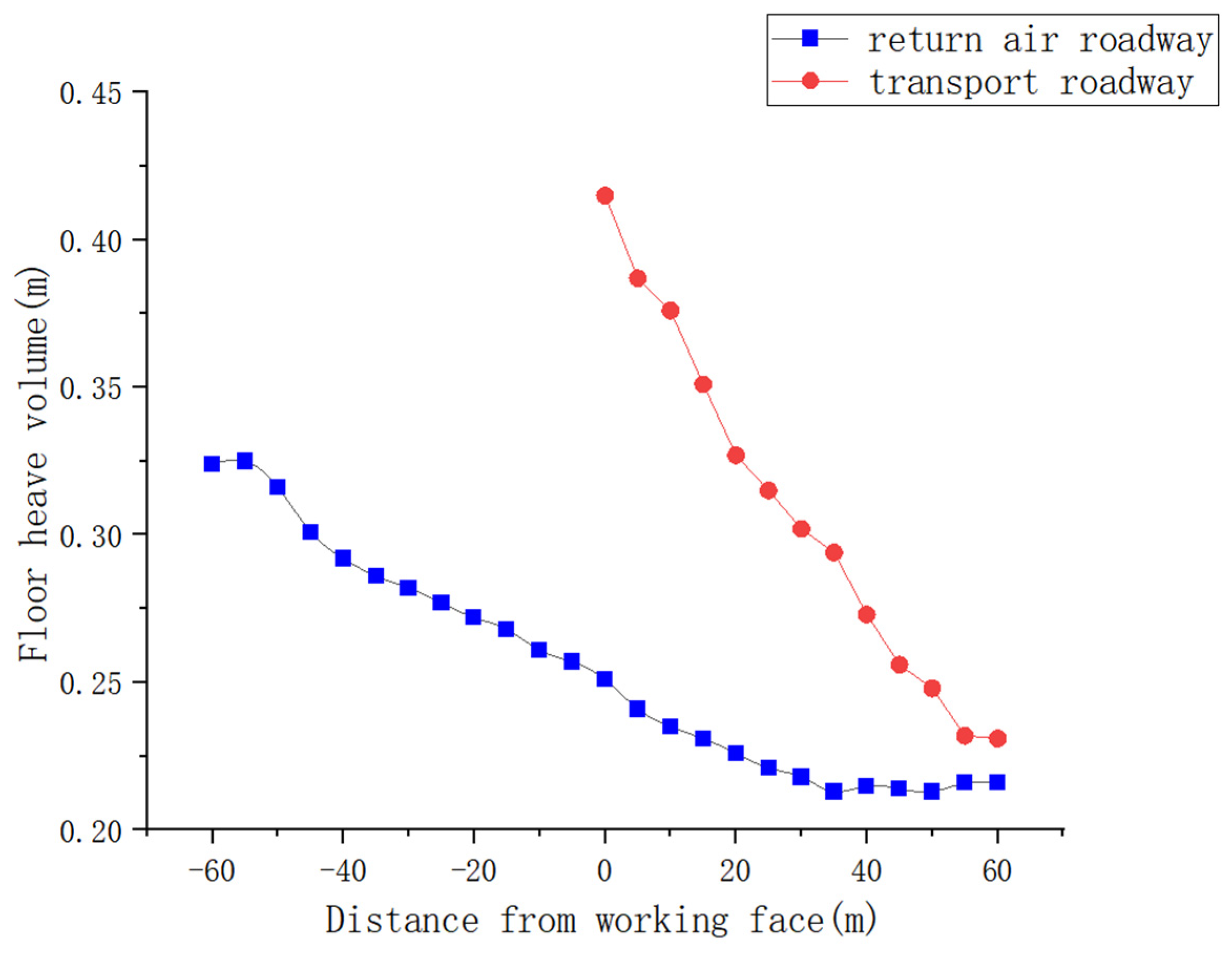 Applsci 15 07315 g010