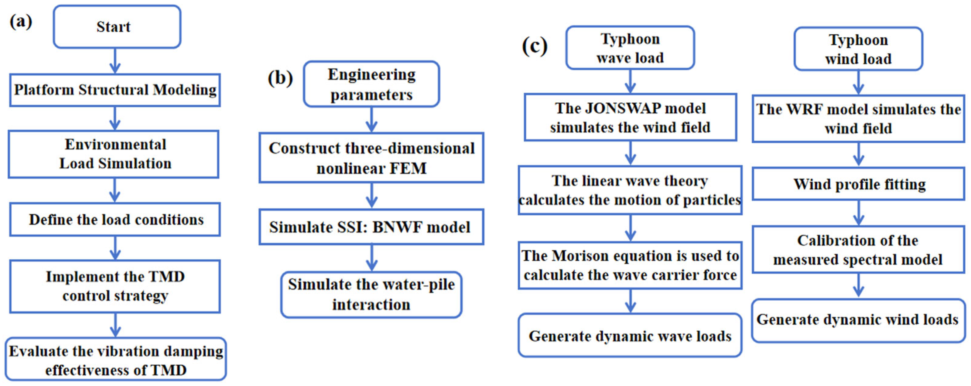 Applsci 15 07321 g001