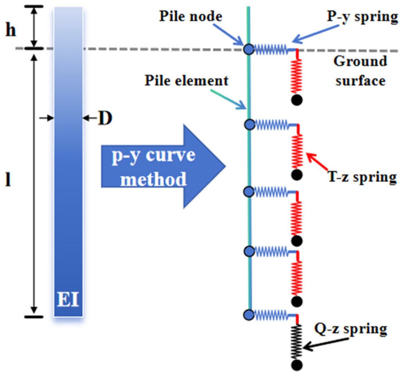 Applsci 15 07321 g005
