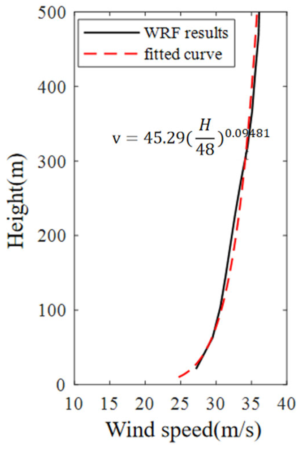 Applsci 15 07321 g007