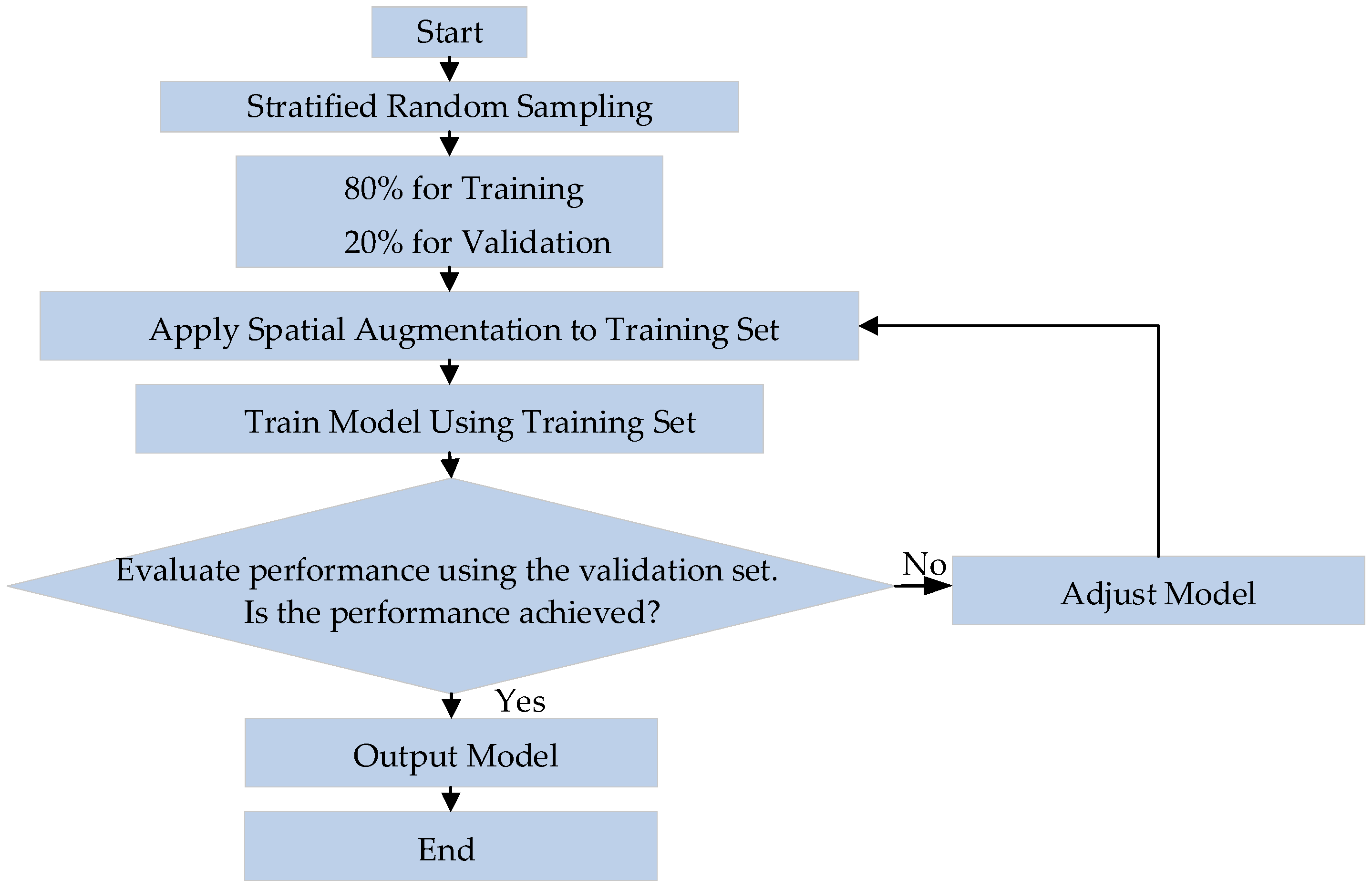 Applsci 15 07322 g009