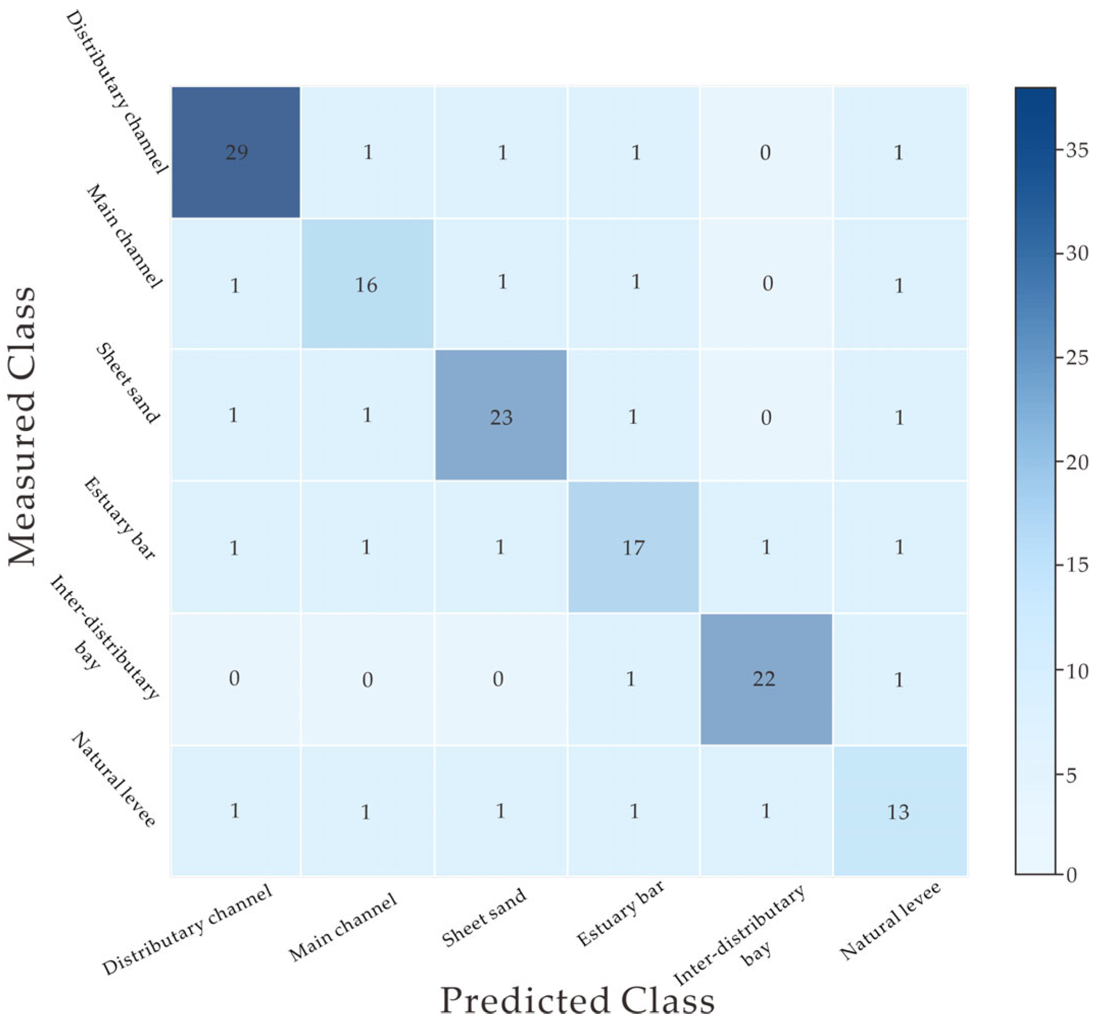 Applsci 15 07322 g010