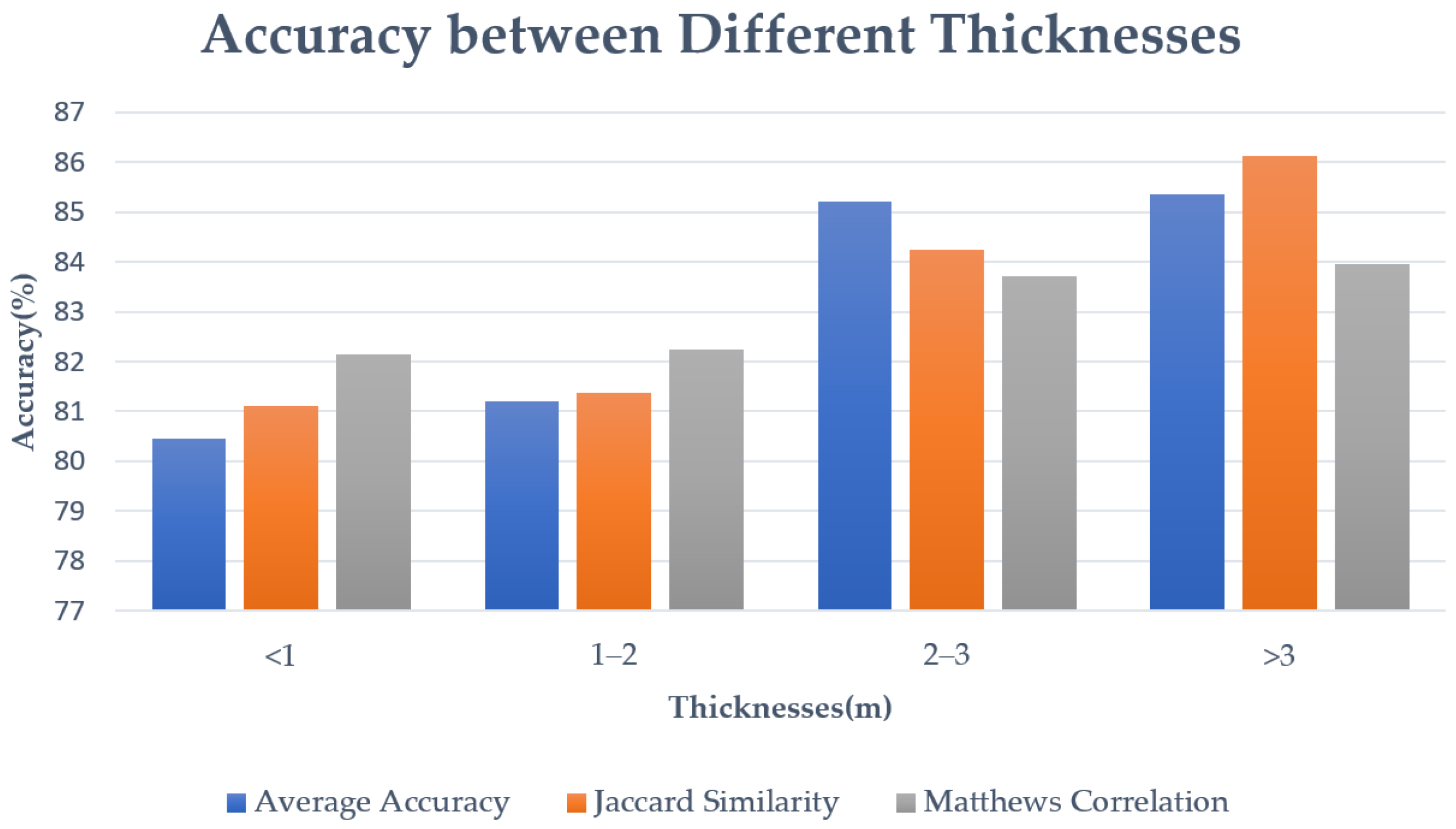 Applsci 15 07322 g016