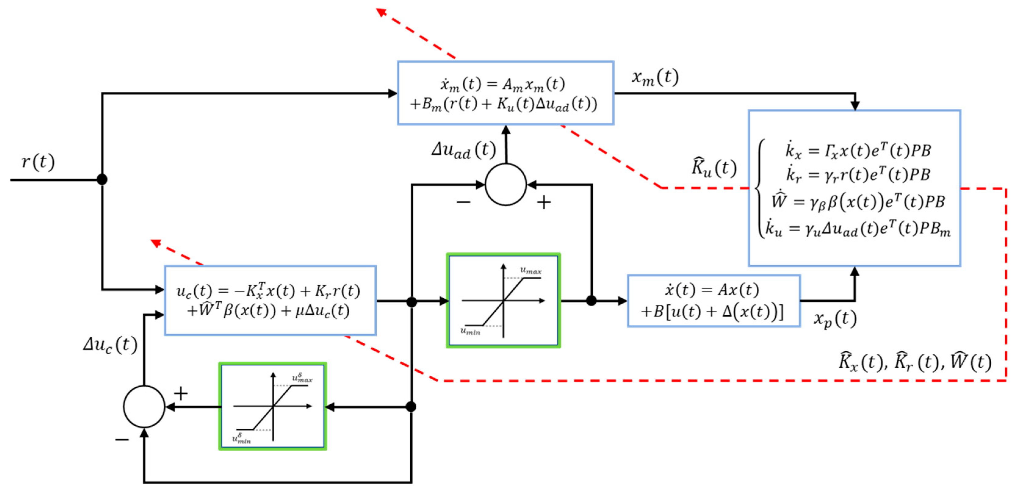 Applsci 15 07327 g002