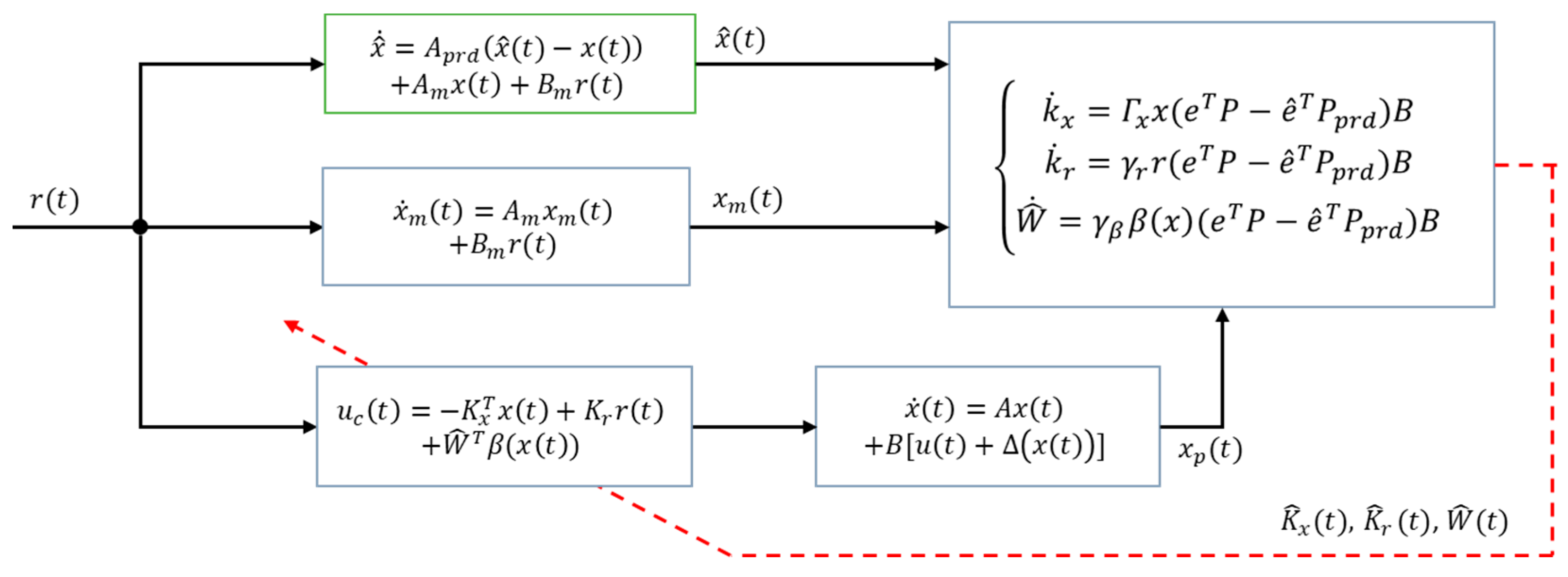 Applsci 15 07327 g003