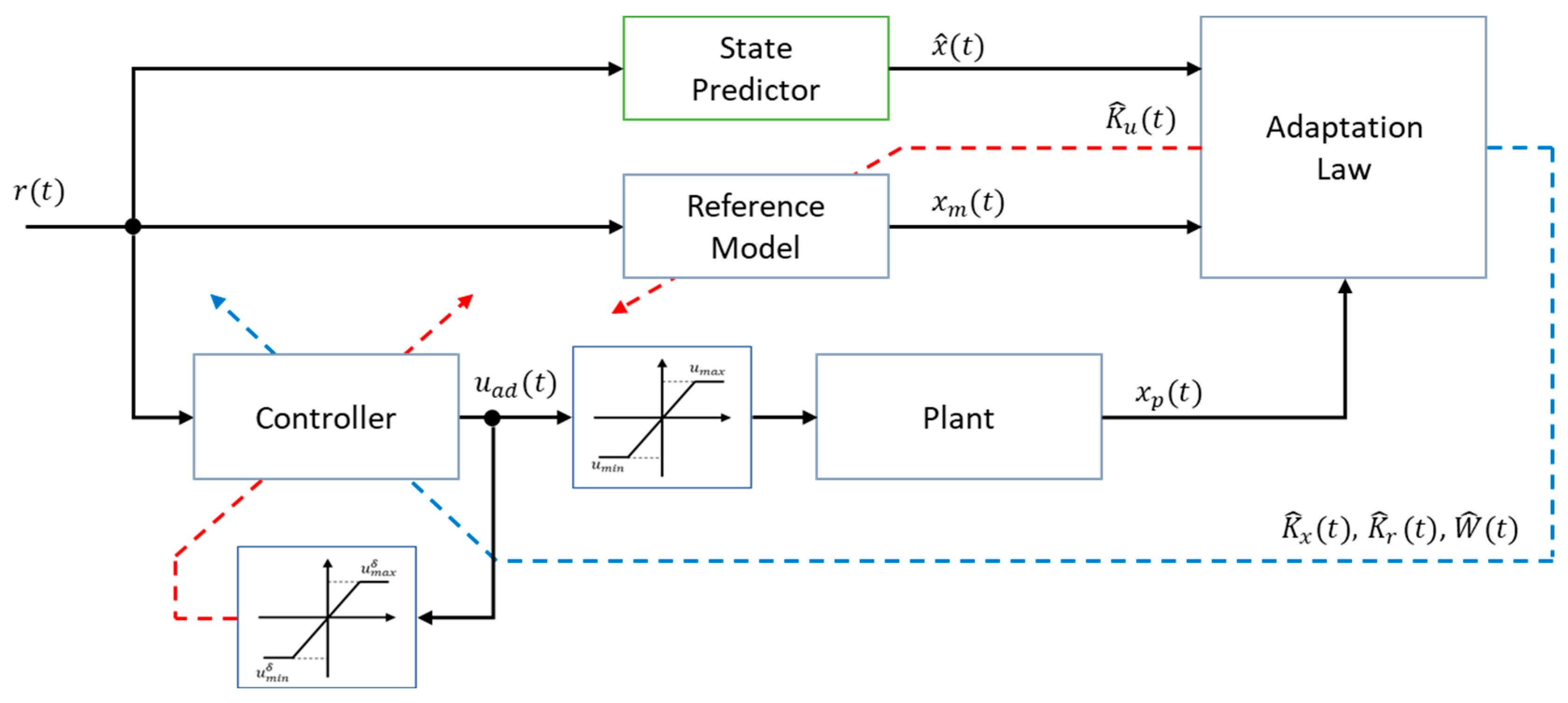 Applsci 15 07327 g004