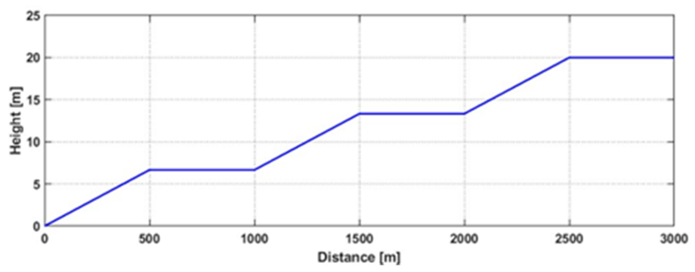 Applsci 15 07327 g007