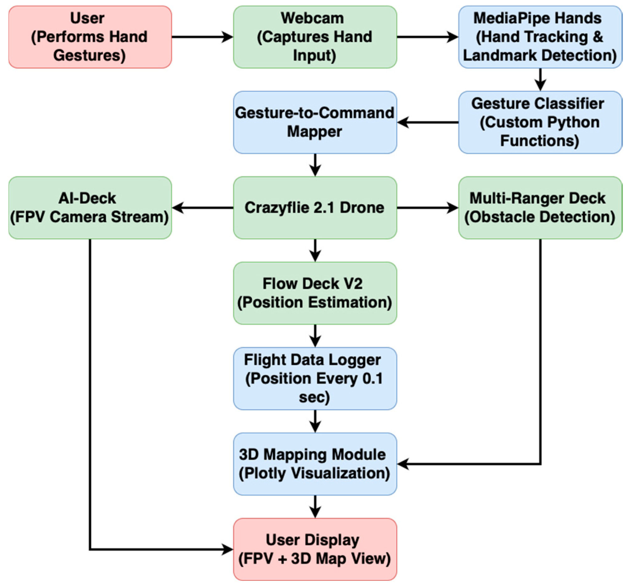 Applsci 15 07340 g001