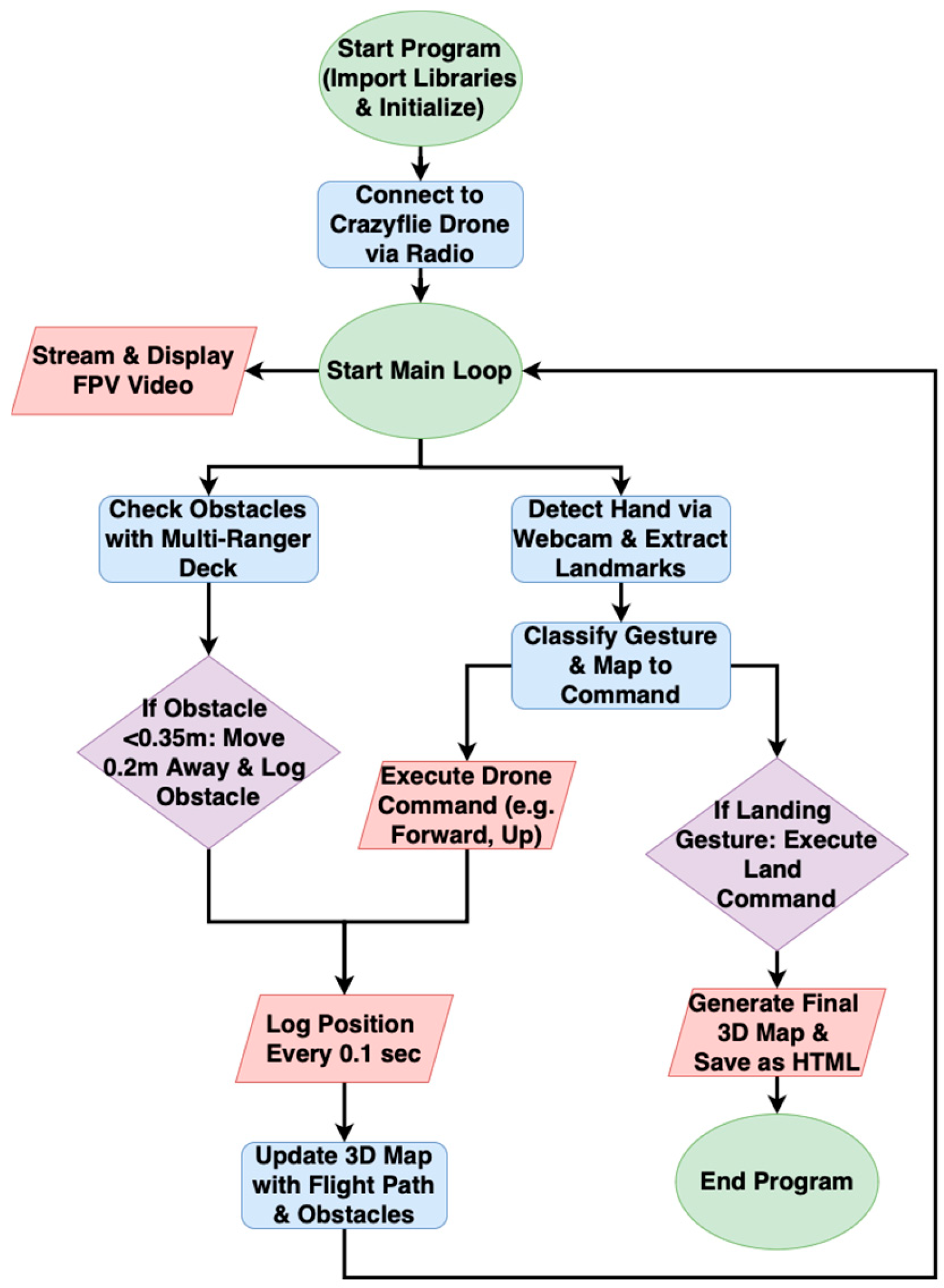 Applsci 15 07340 g003