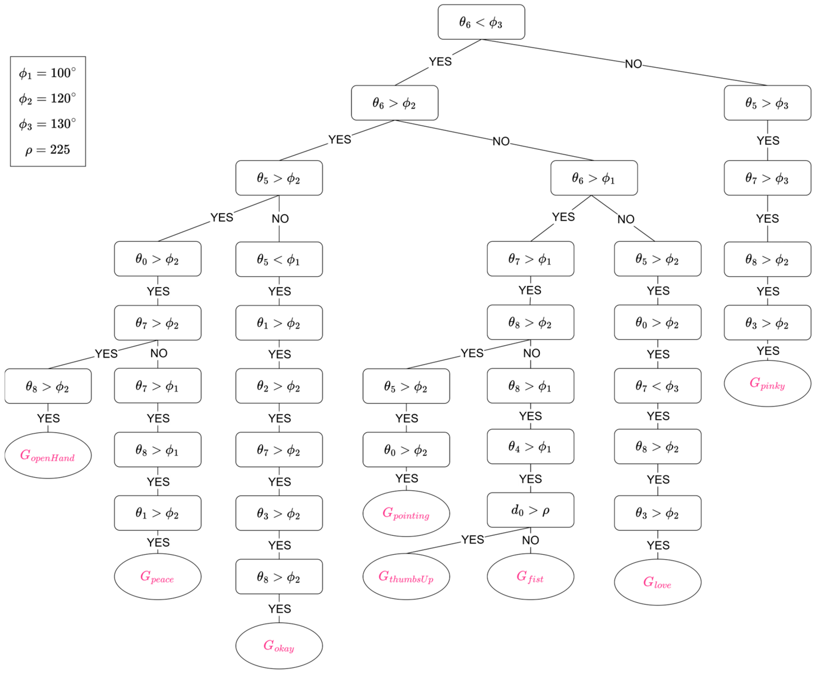 Applsci 15 07340 g006