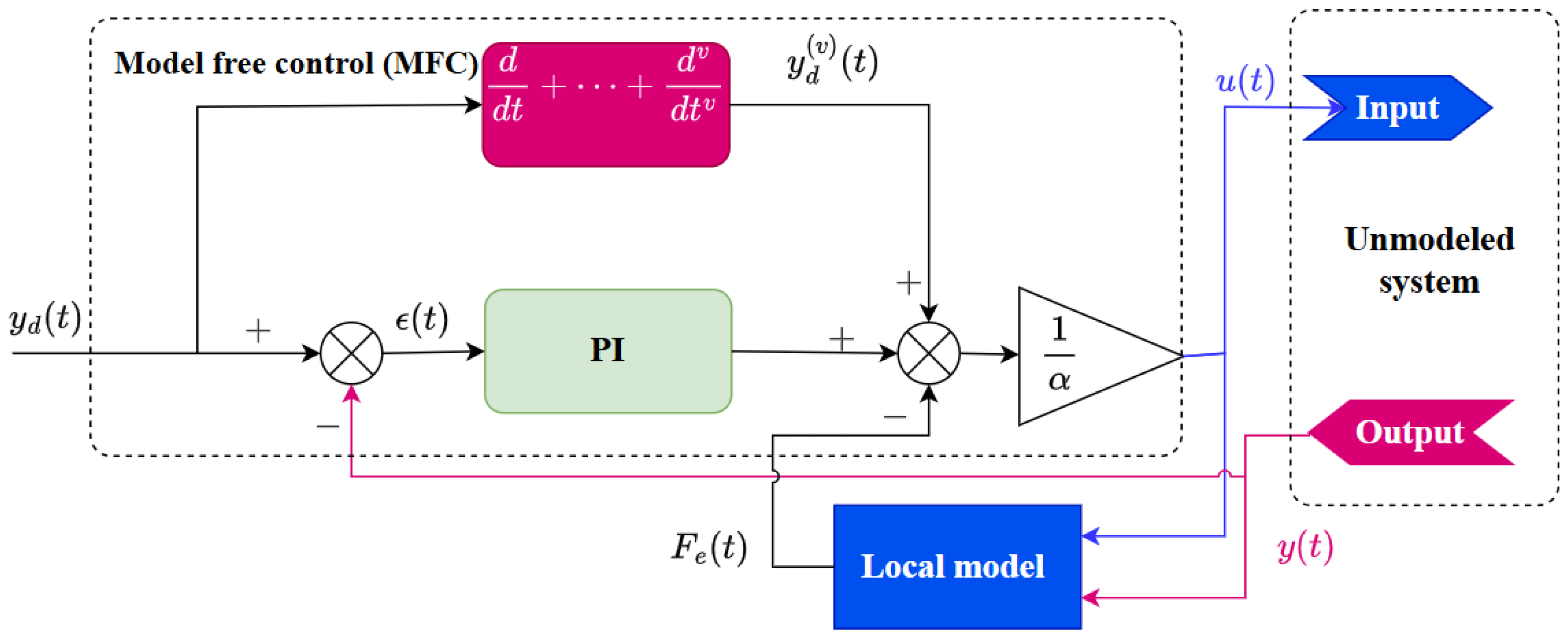 Applsci 15 07343 g005