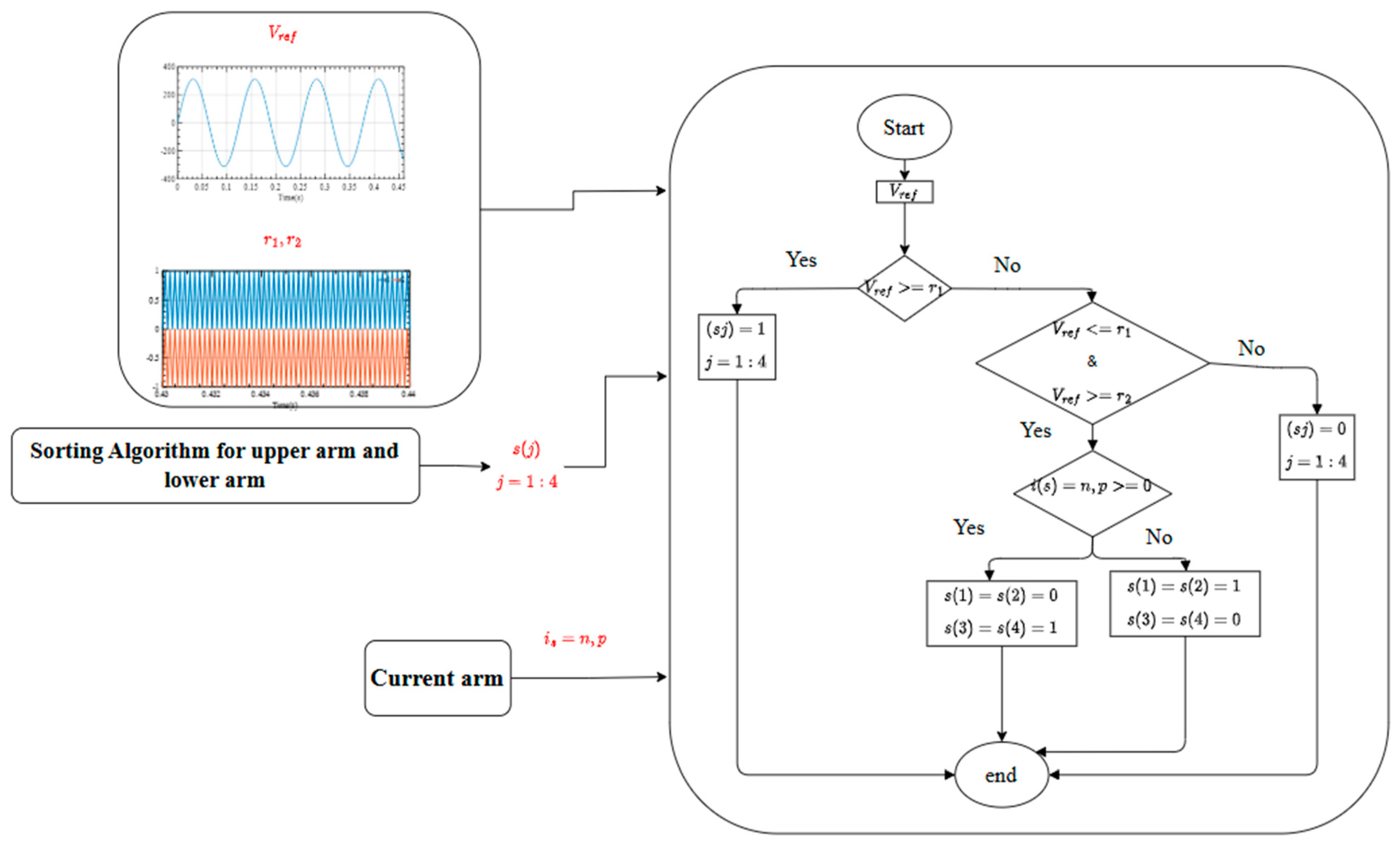 Applsci 15 07343 g007