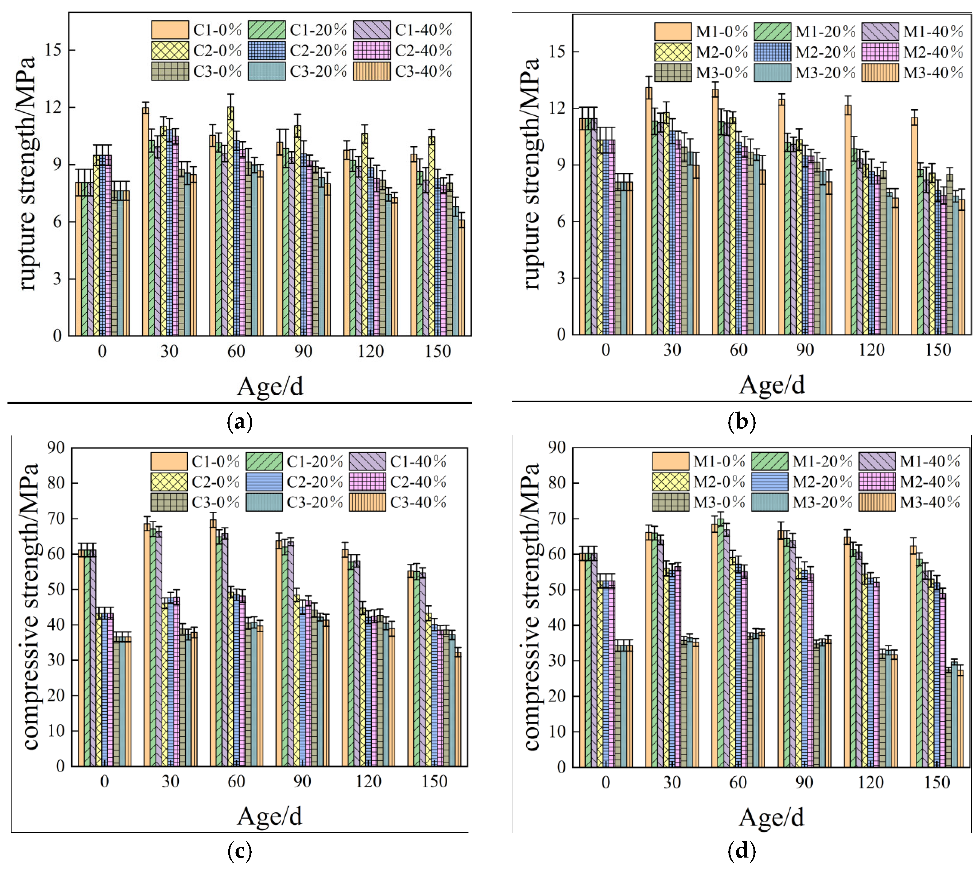Applsci 15 07345 g002