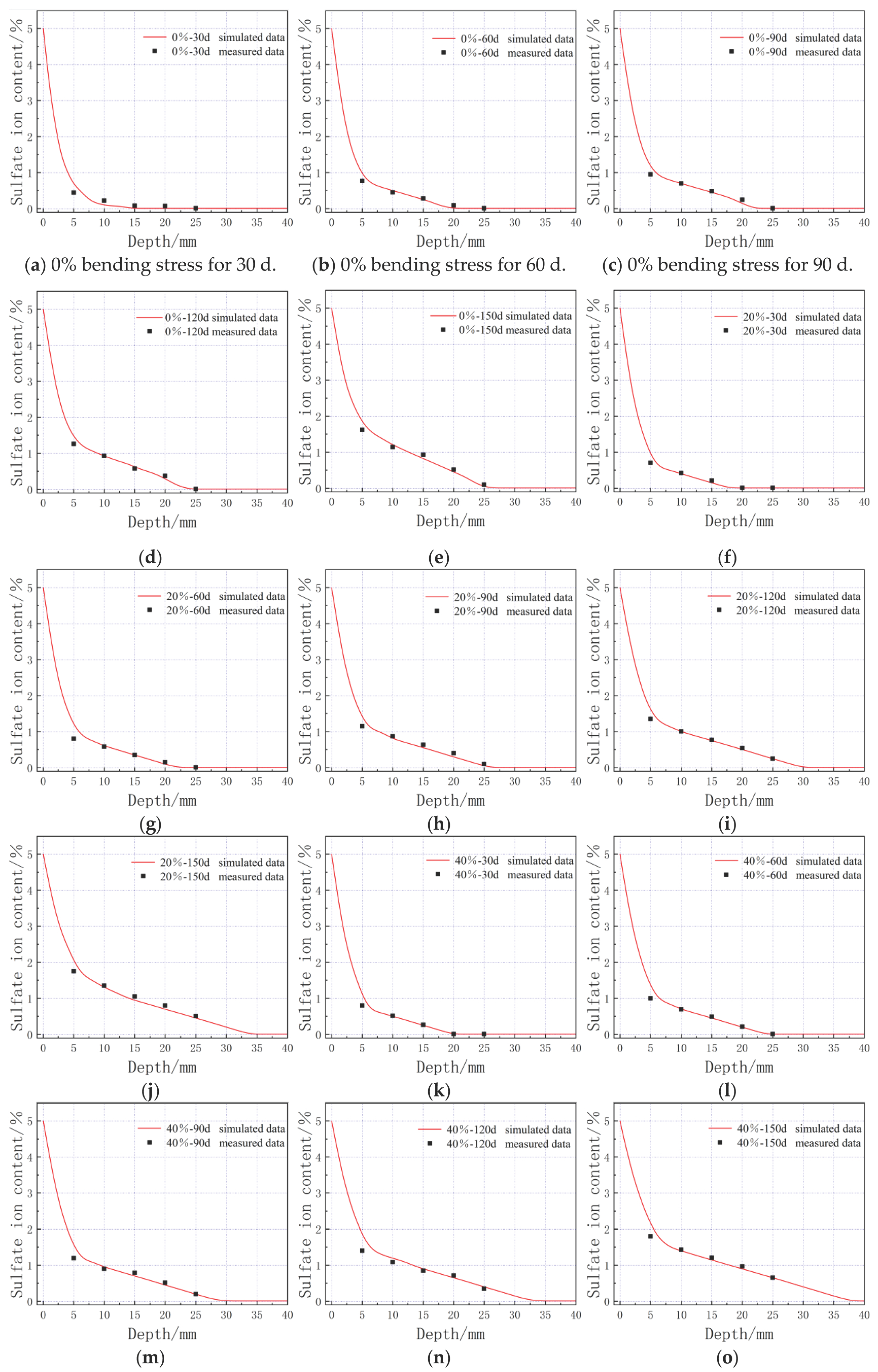 Applsci 15 07345 g015