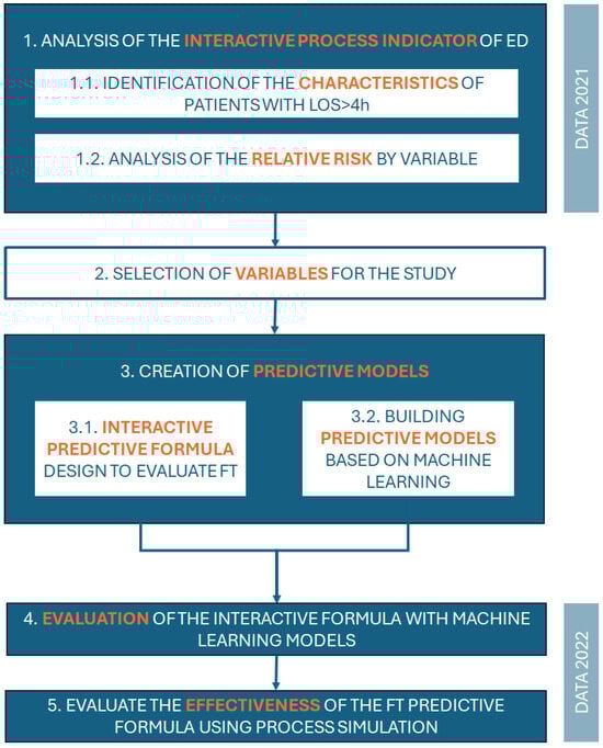Applsci 15 07367 g004