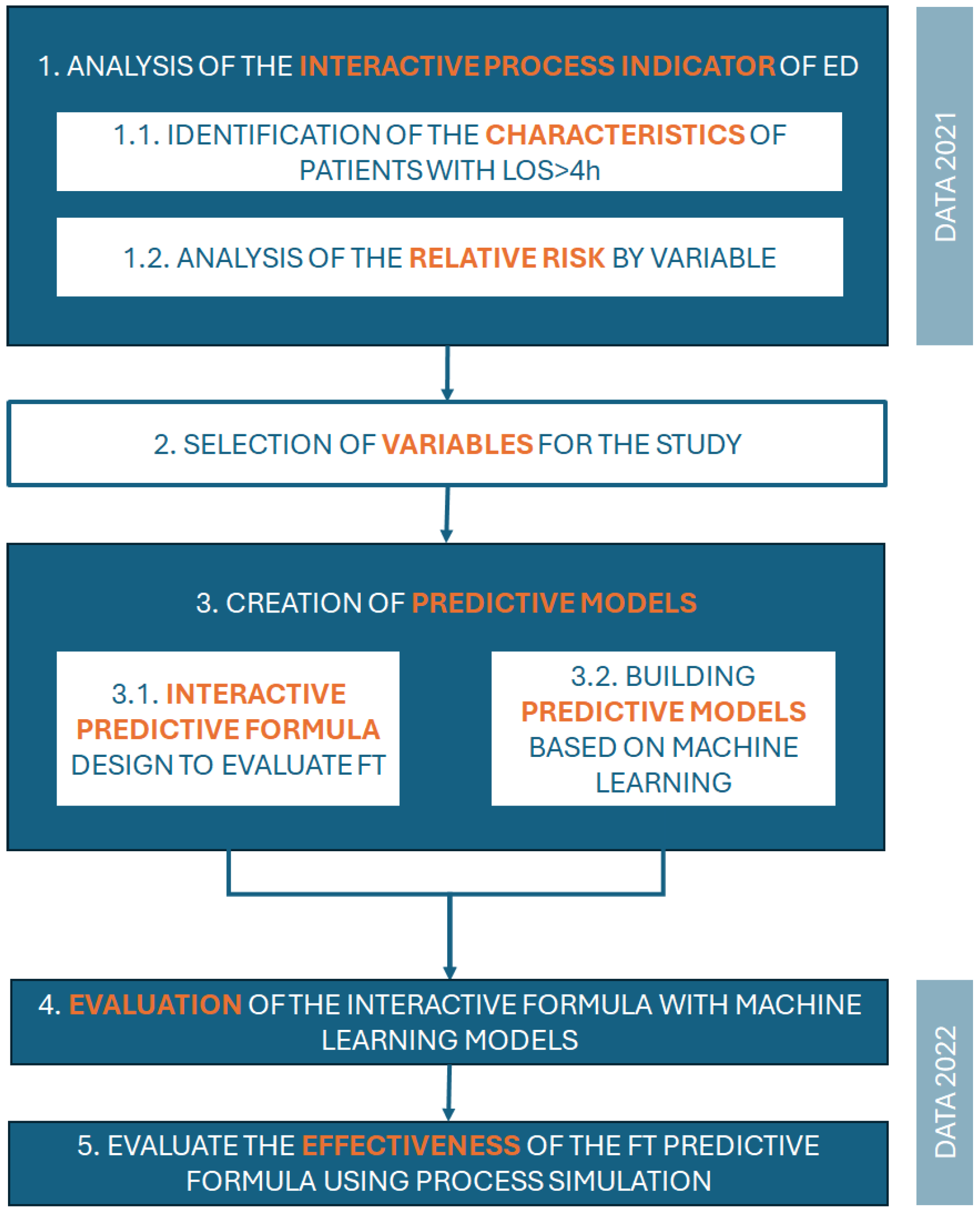 Applsci 15 07367 g004