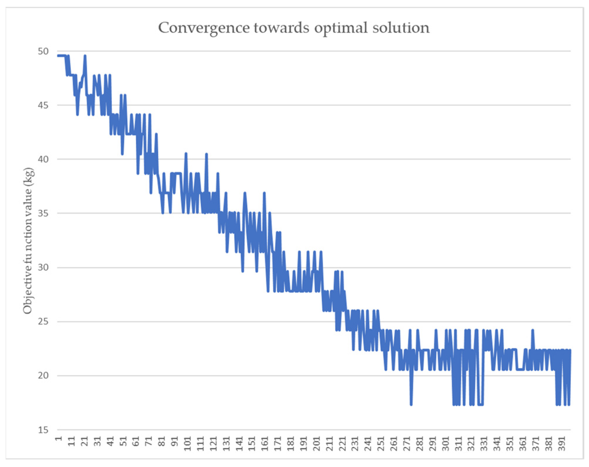 Applsci 15 07368 g016