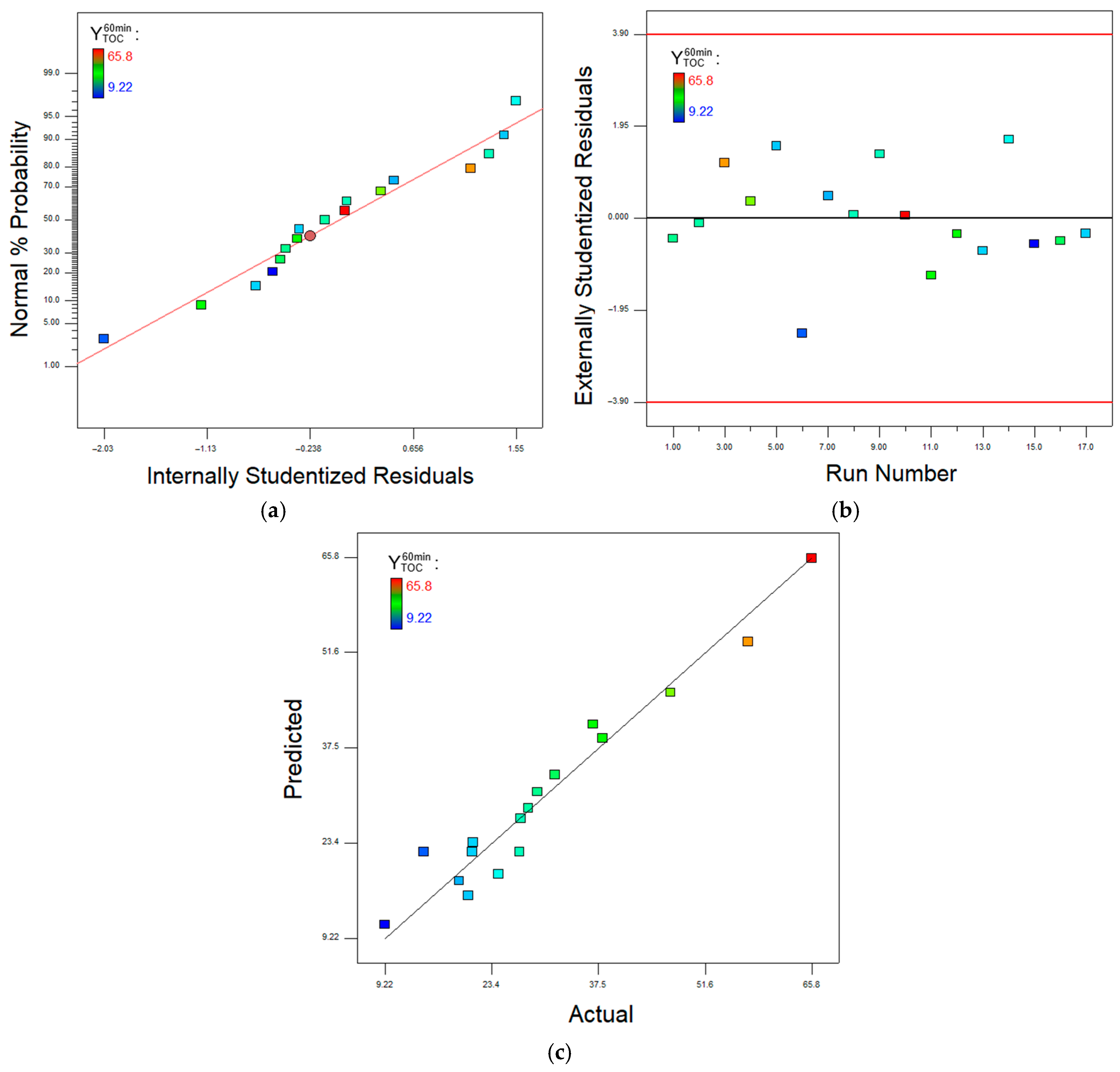 Applsci 15 07370 g004