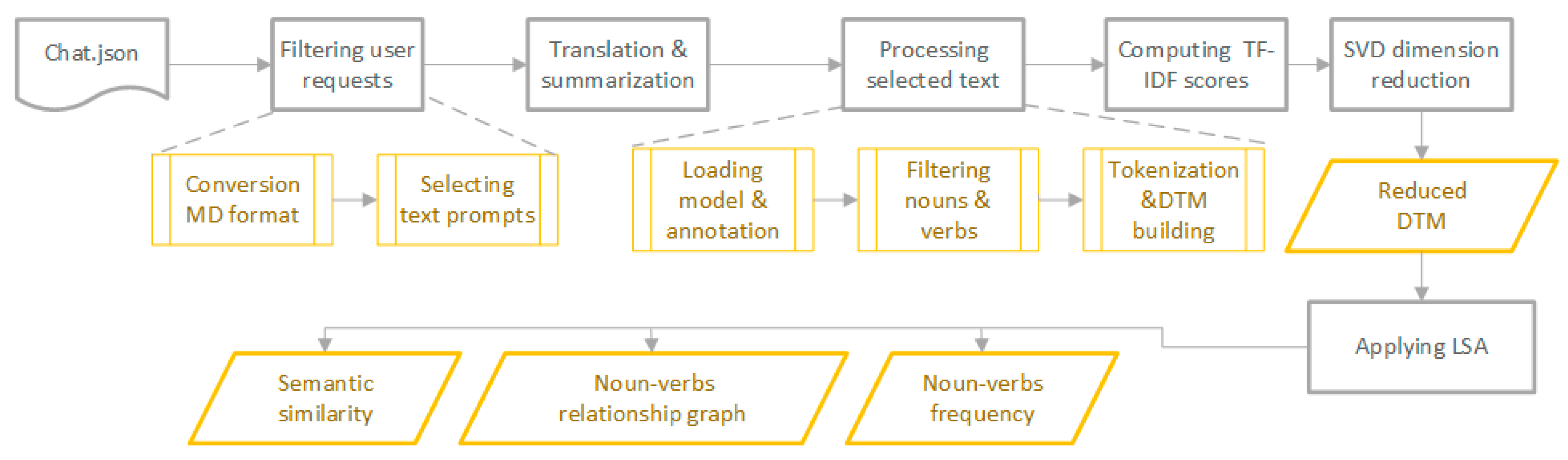Applsci 15 07389 g003