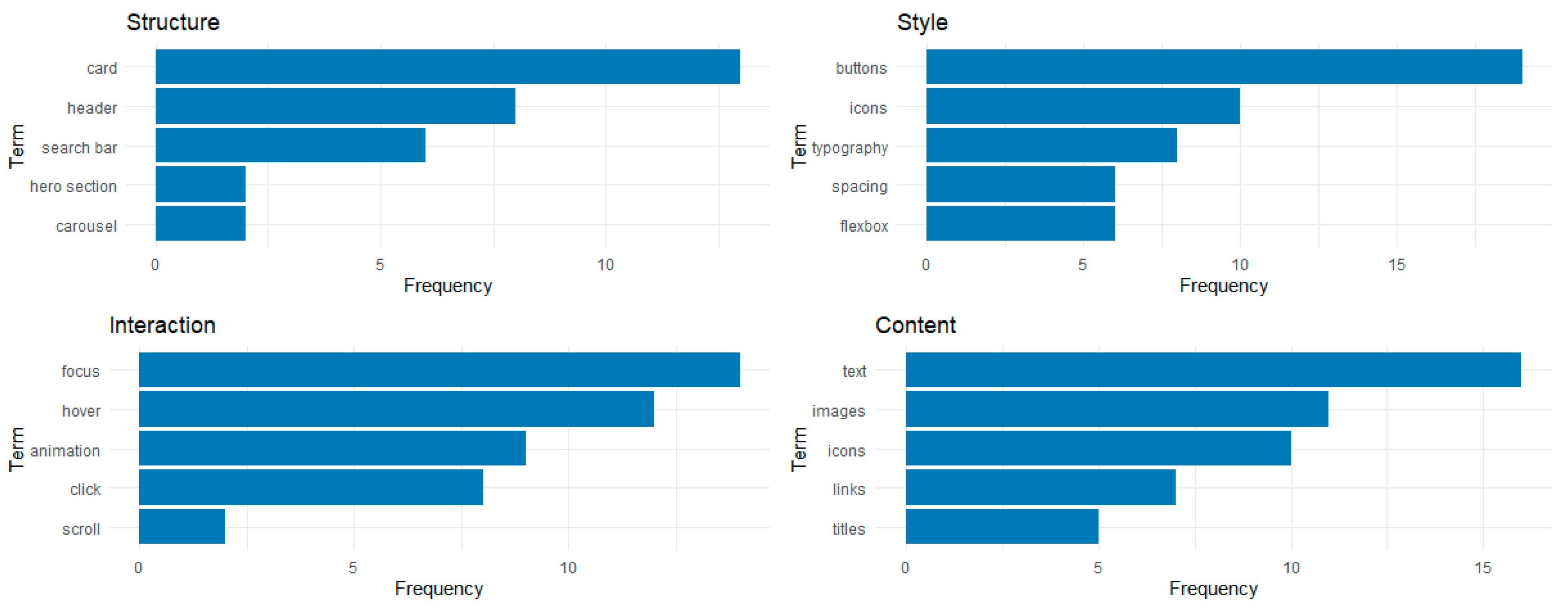 Applsci 15 07389 g005