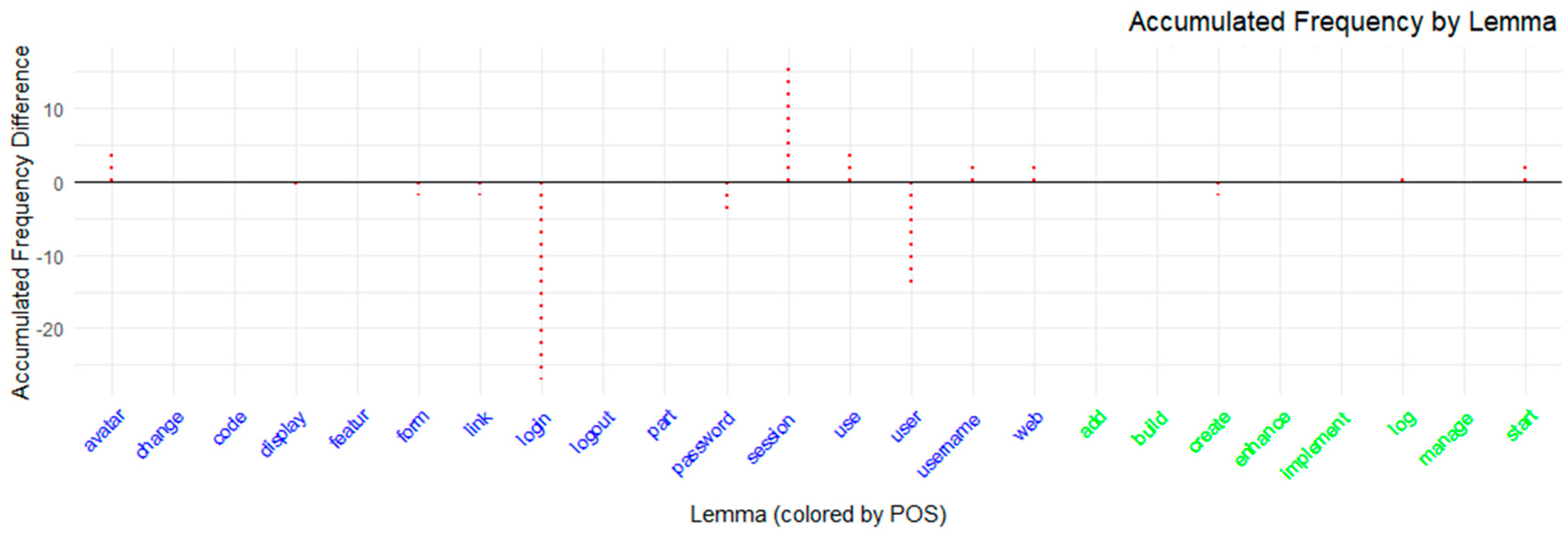 Applsci 15 07389 g007