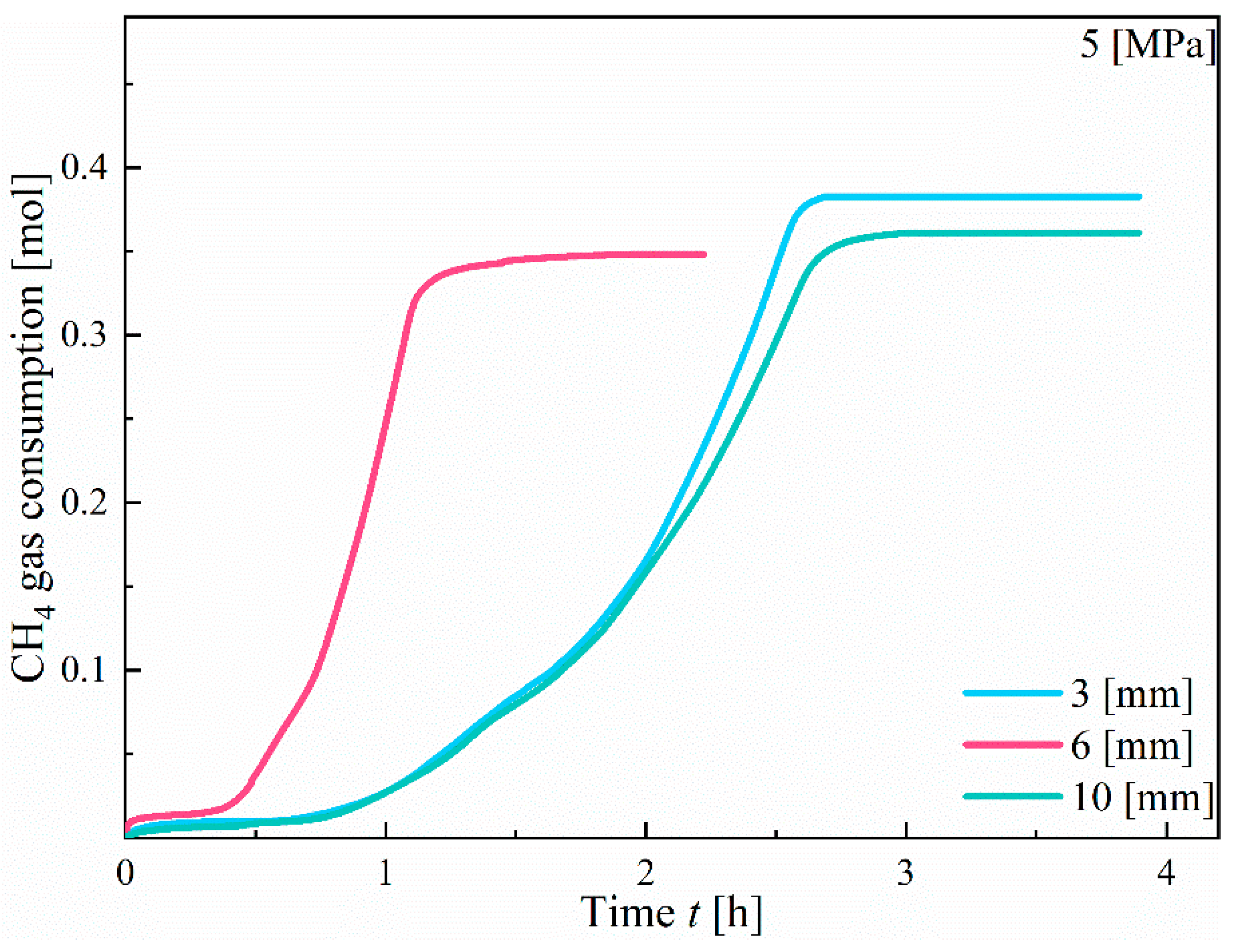 Applsci 15 07399 g006