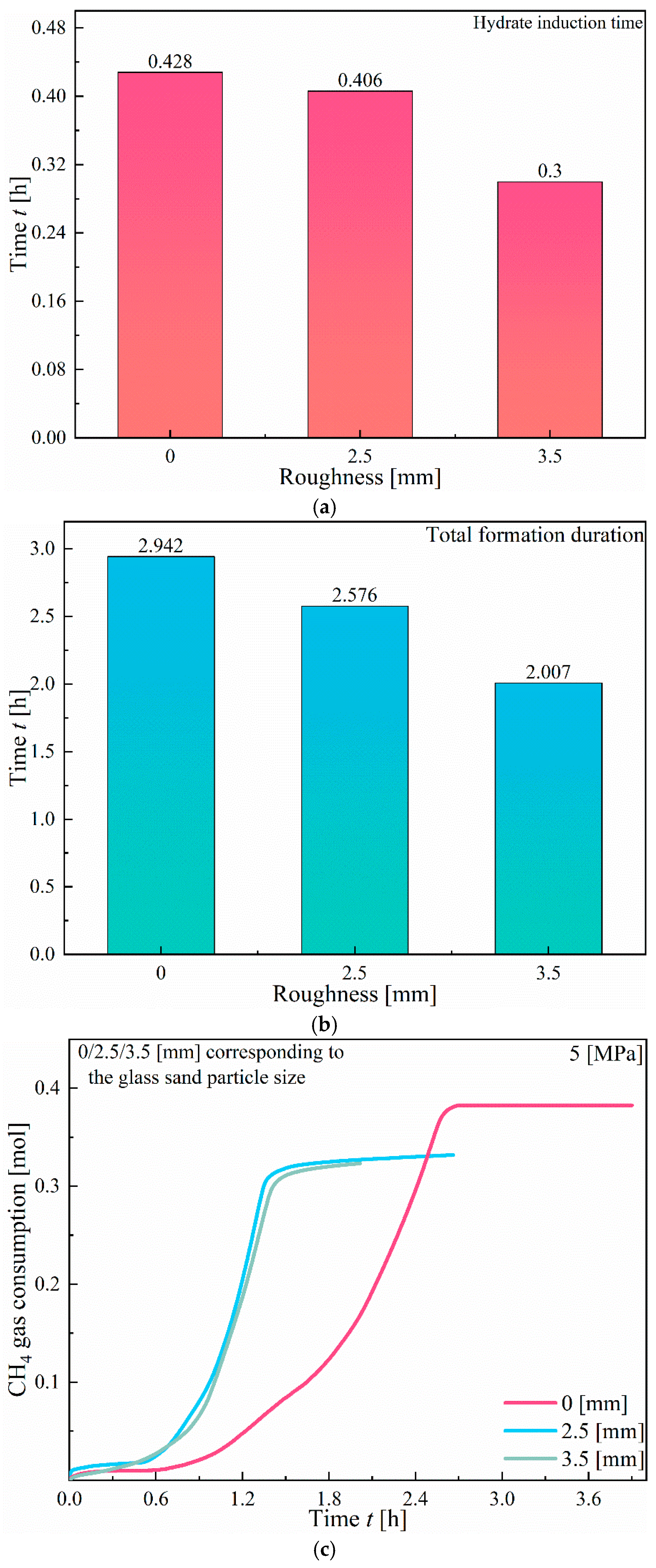Applsci 15 07399 g012