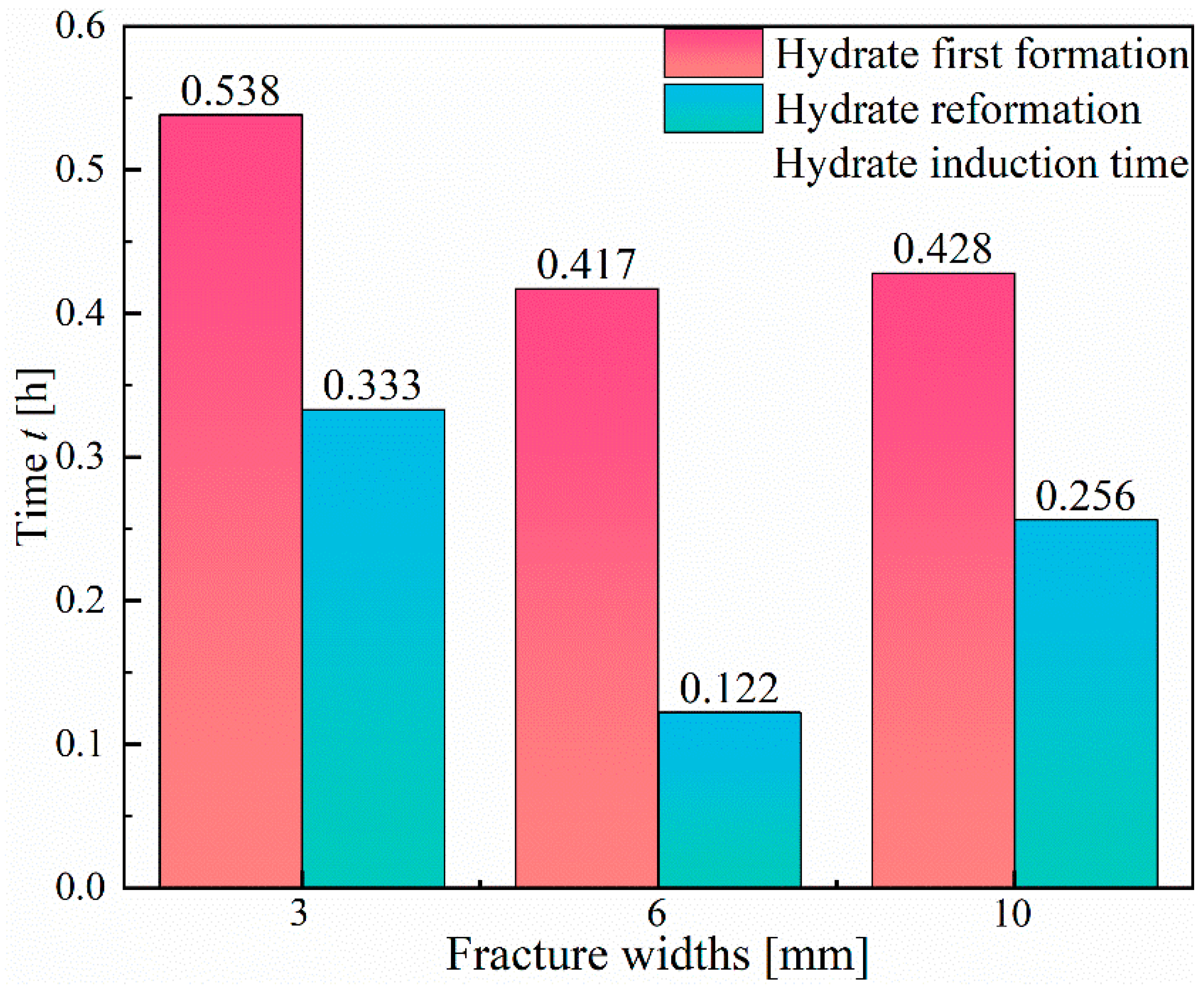 Applsci 15 07399 g018