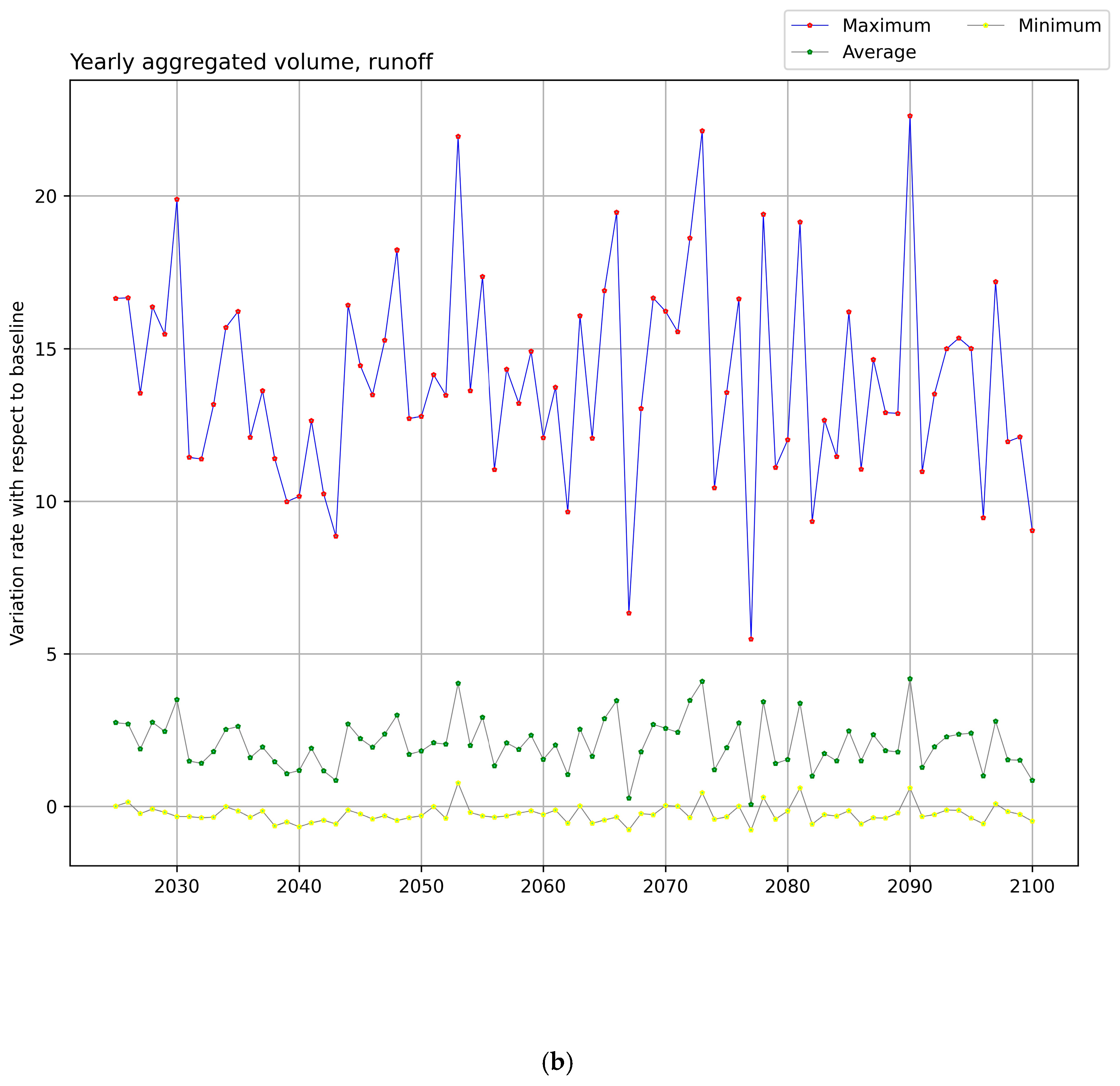 Applsci 15 07400 g013b Applsci 15 07400 g013b