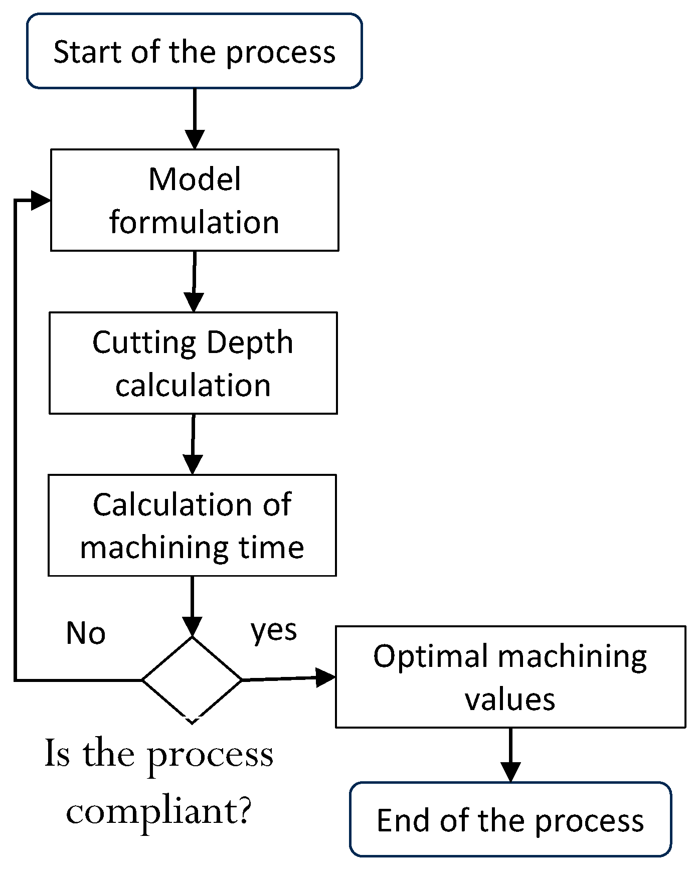 Applsci 15 07401 g003