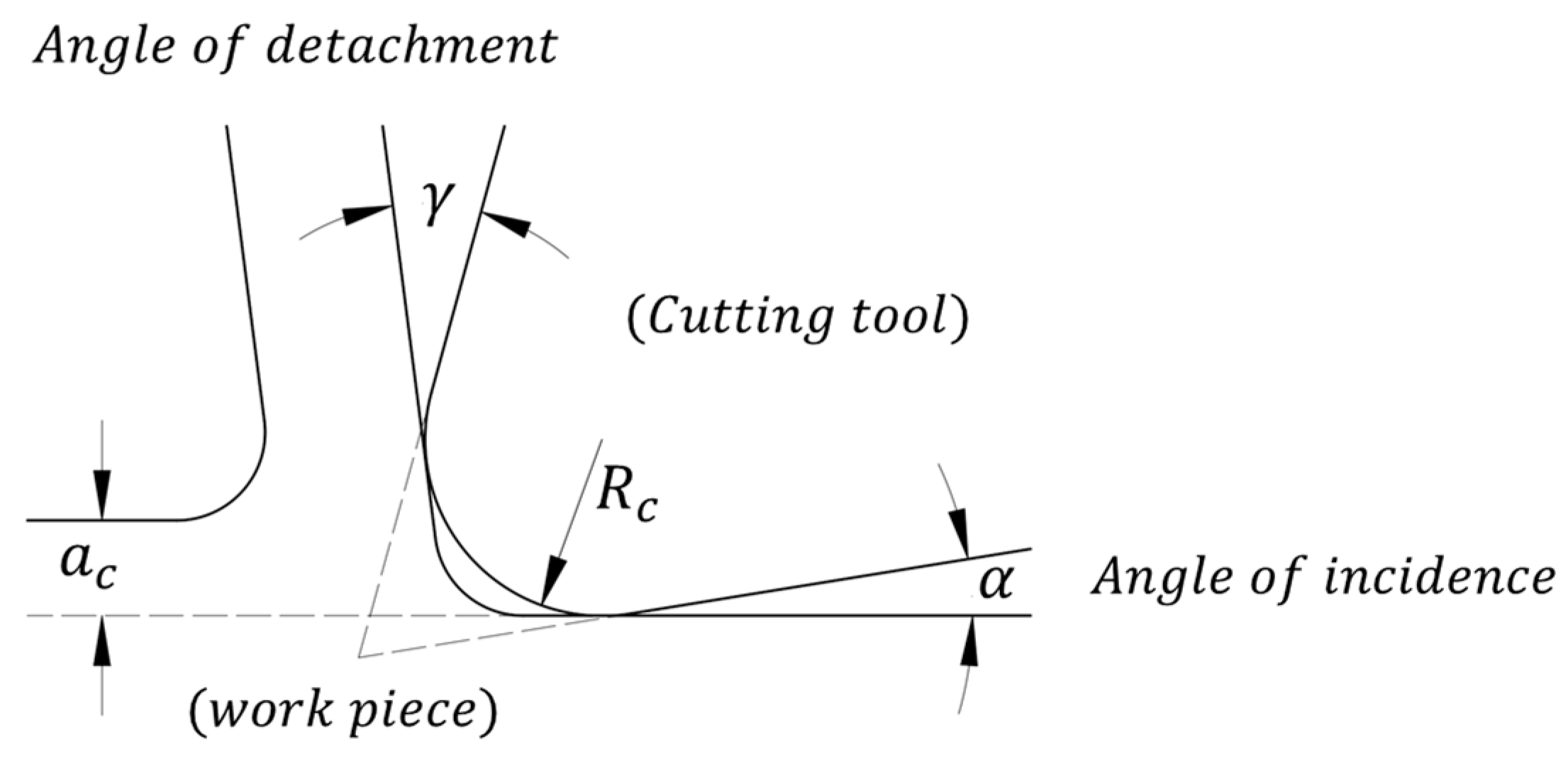 Applsci 15 07401 g005