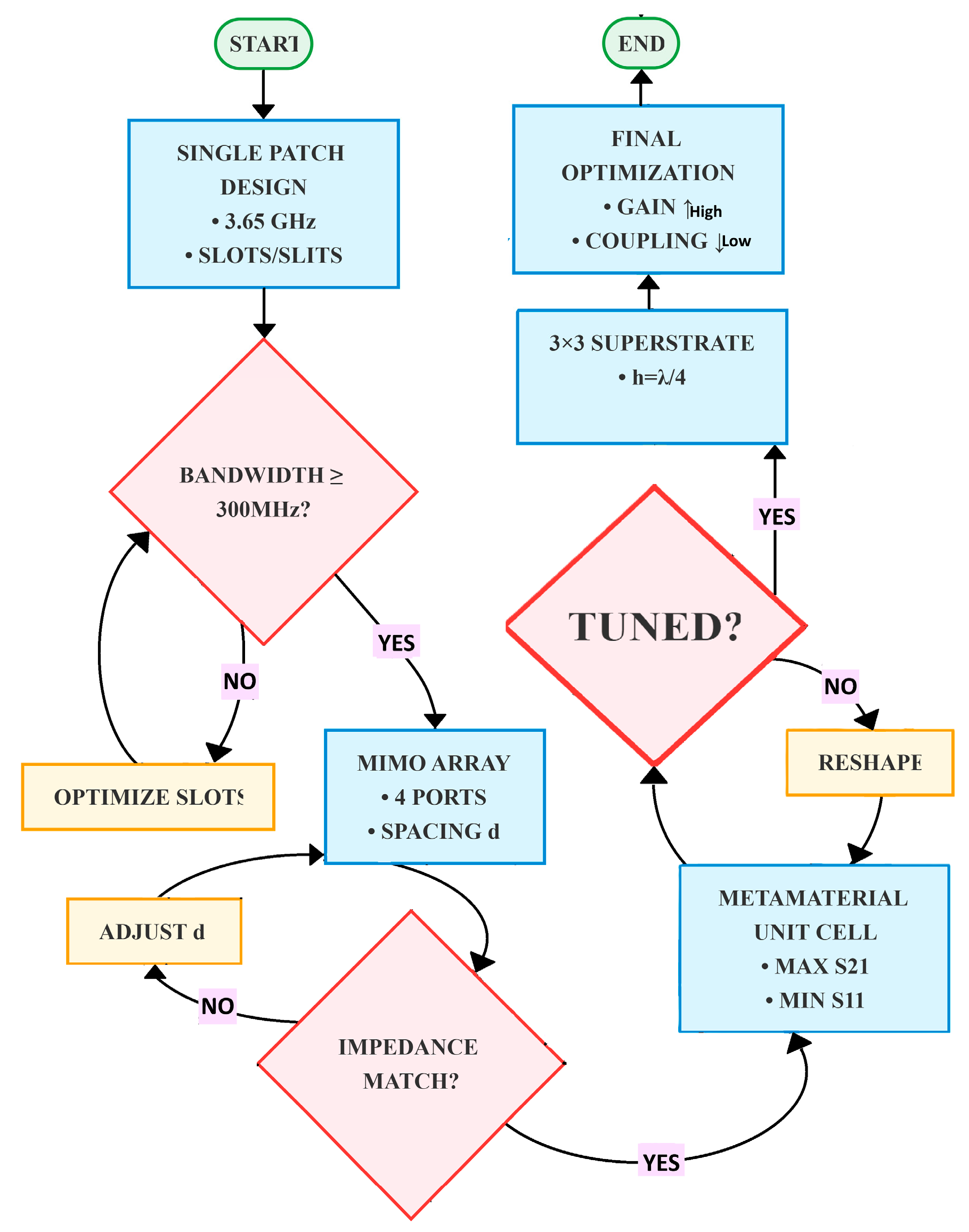 Applsci 15 07406 g001