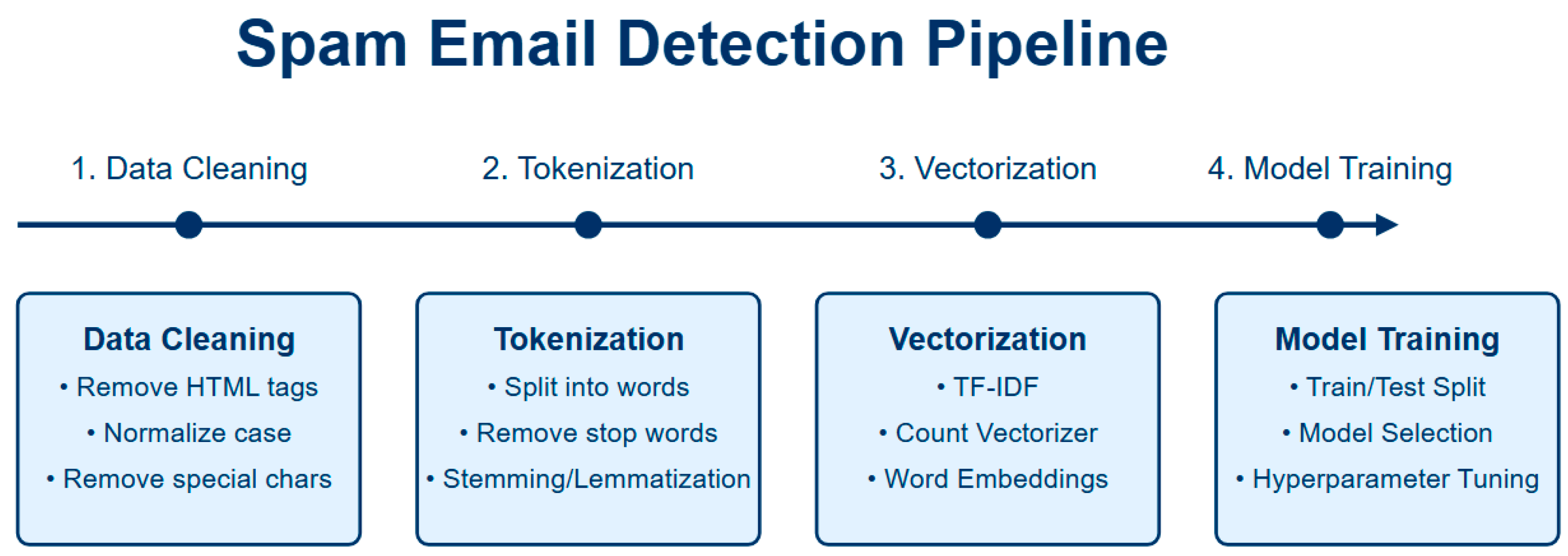 Applsci 15 07407 g001