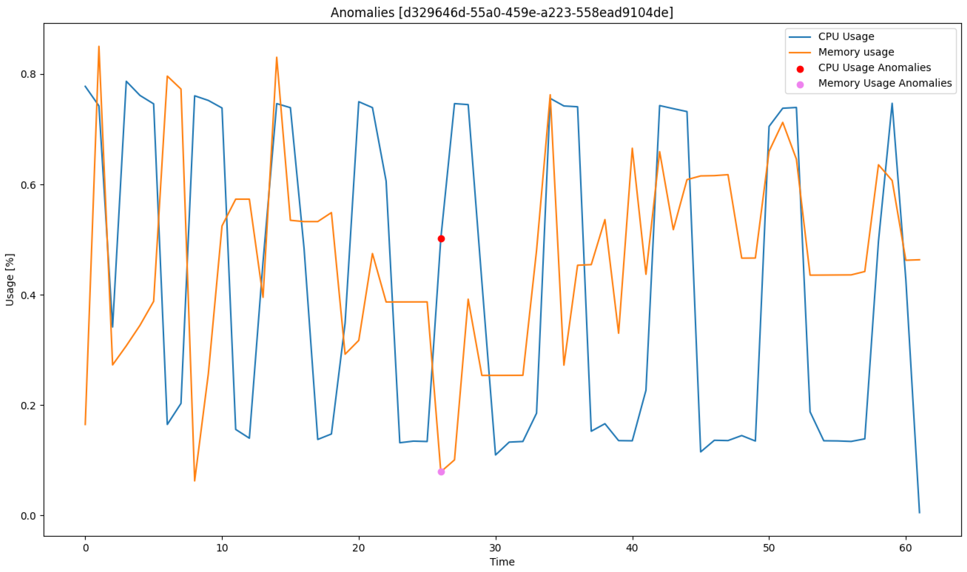 Applsci 15 07433 g003