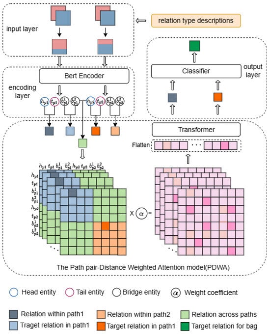 Applsci 15 07435 g001