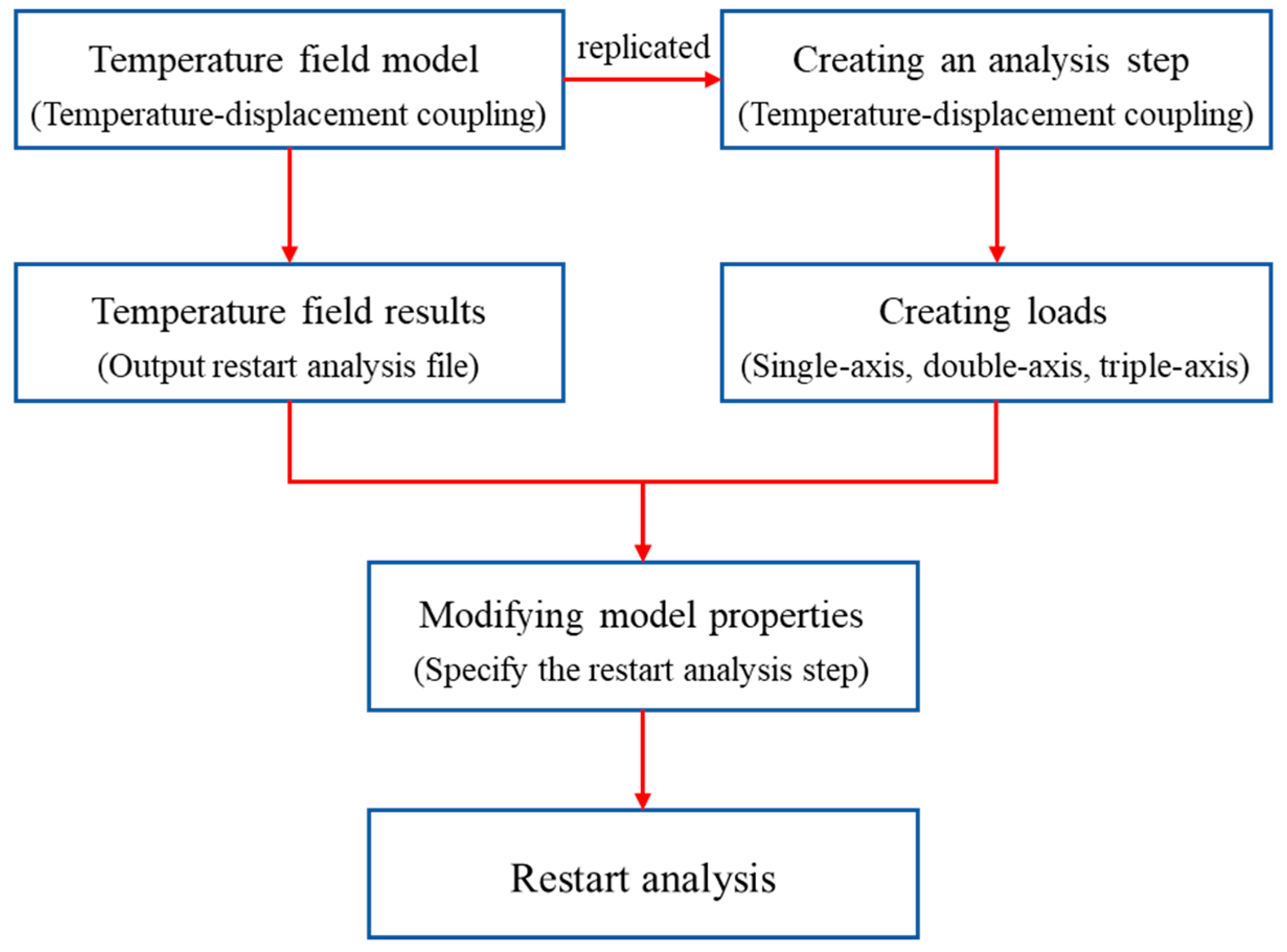 Applsci 15 07441 g008
