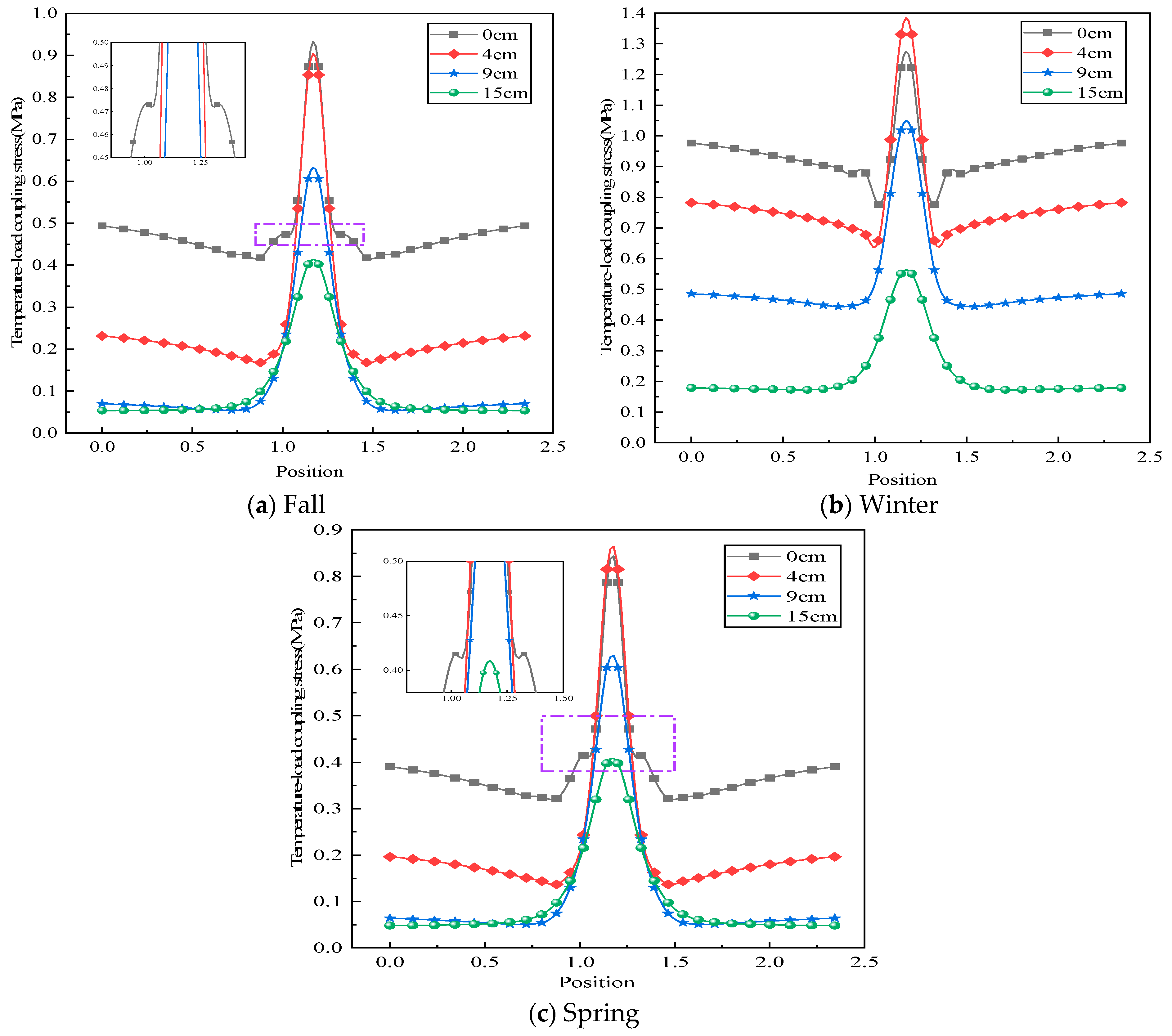 Applsci 15 07441 g012