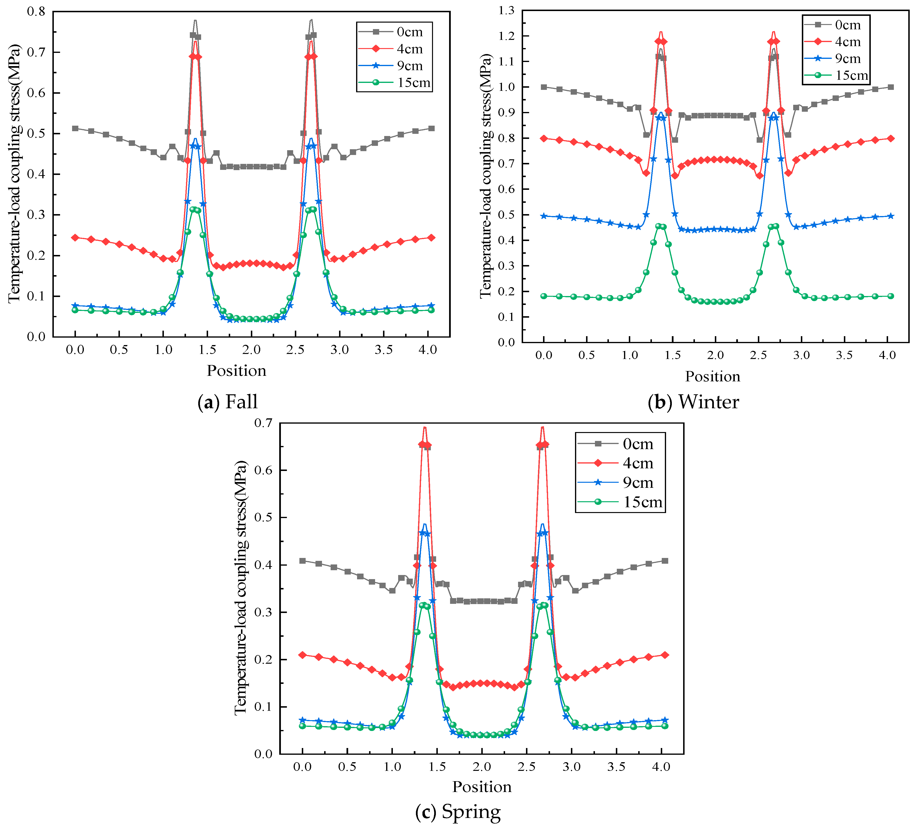 Applsci 15 07441 g013