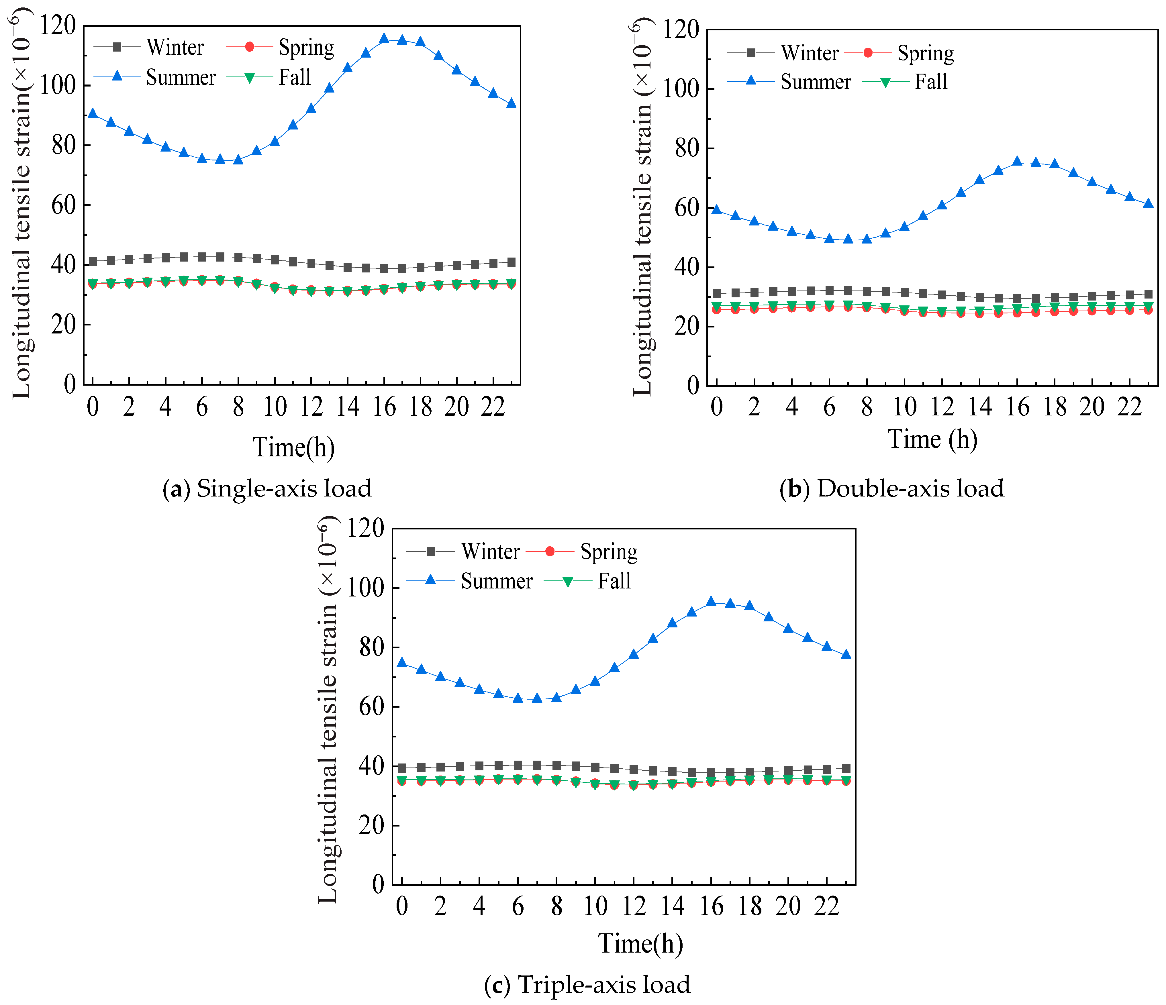 Applsci 15 07441 g015