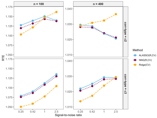 Applsci 15 07443 g0a2