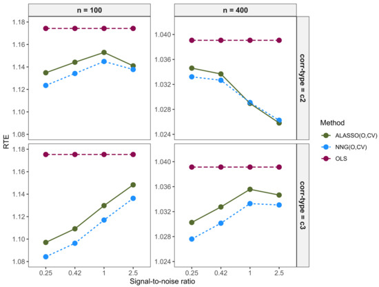 Applsci 15 07443 g0a3