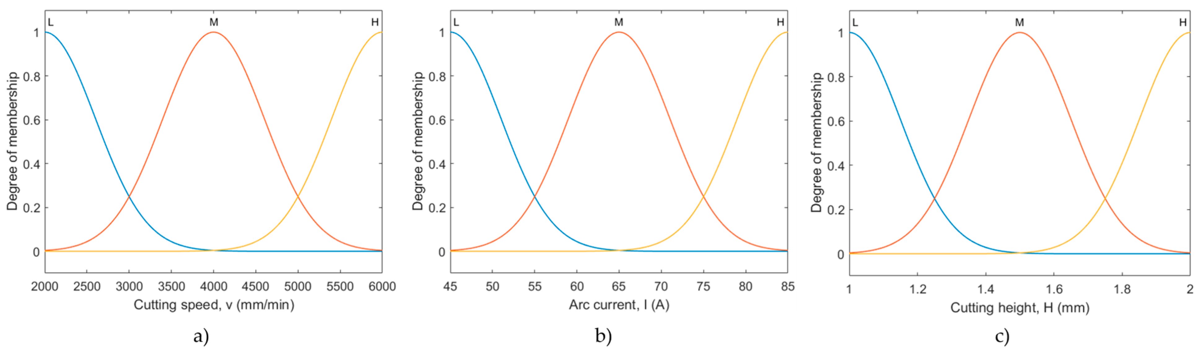 Applsci 15 07447 g005