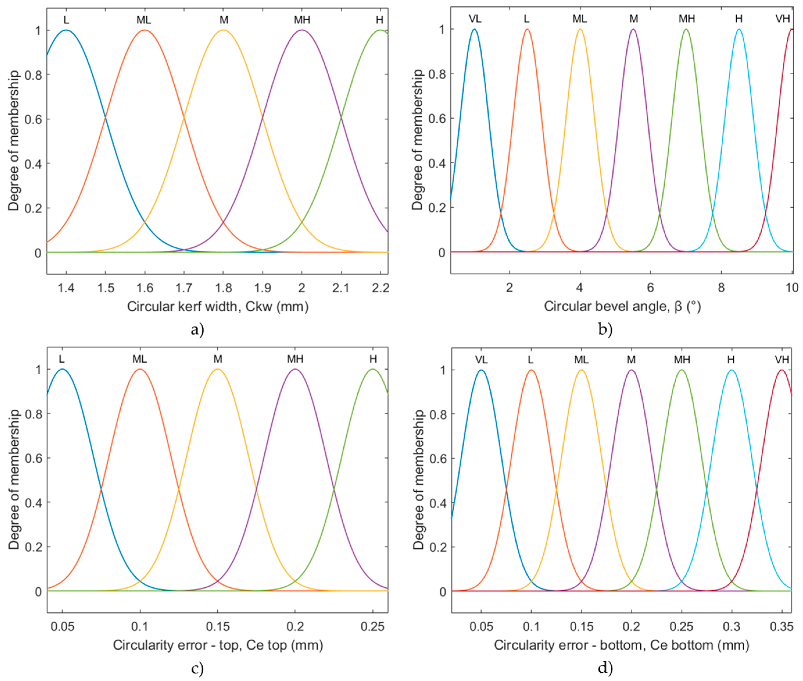 Applsci 15 07447 g006