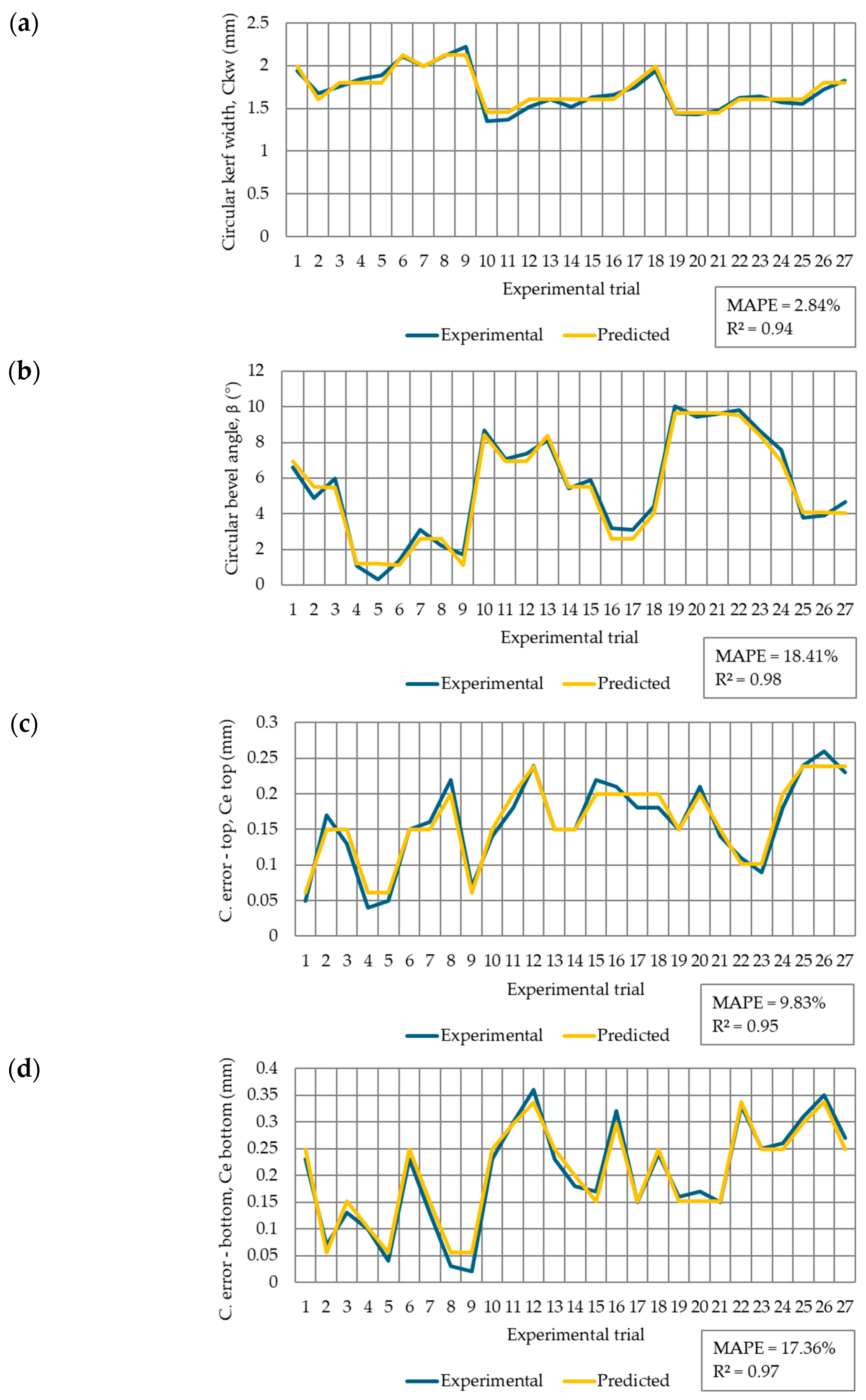 Applsci 15 07447 g007