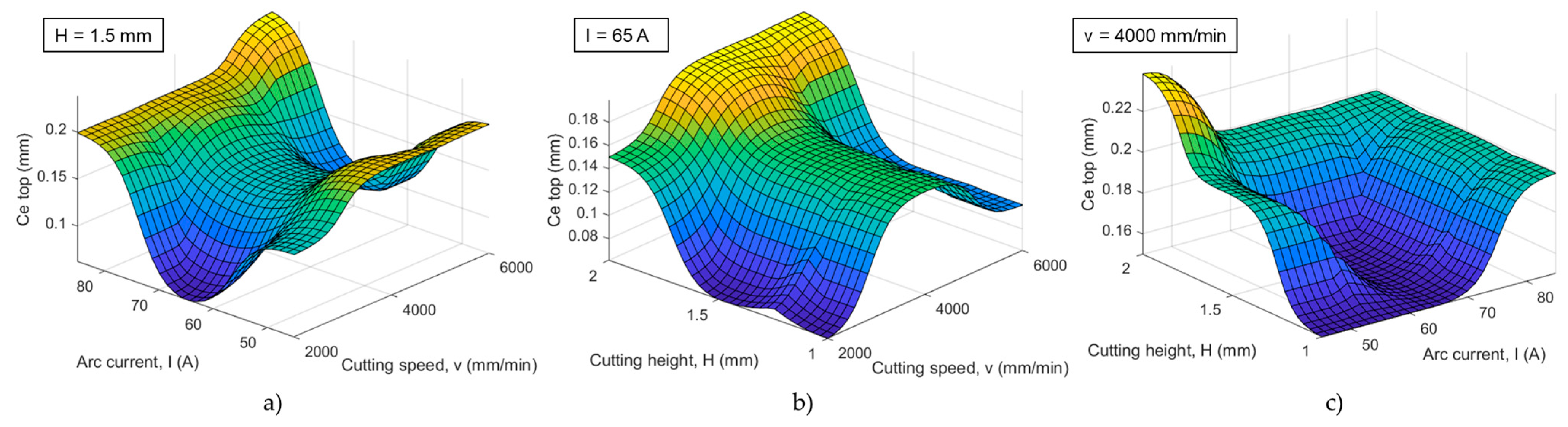 Applsci 15 07447 g010