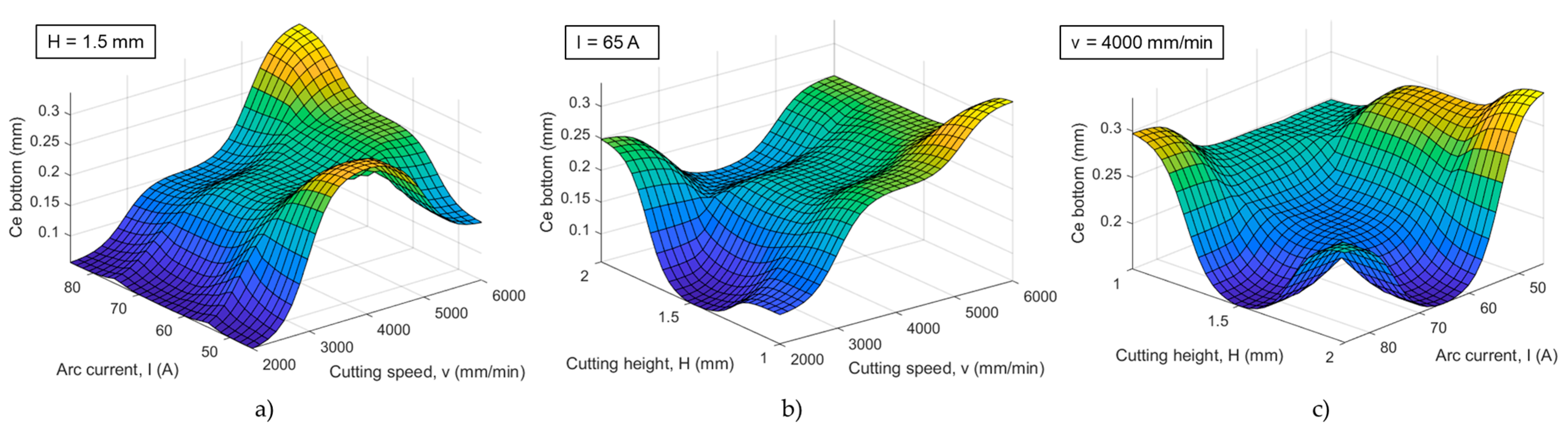 Applsci 15 07447 g011