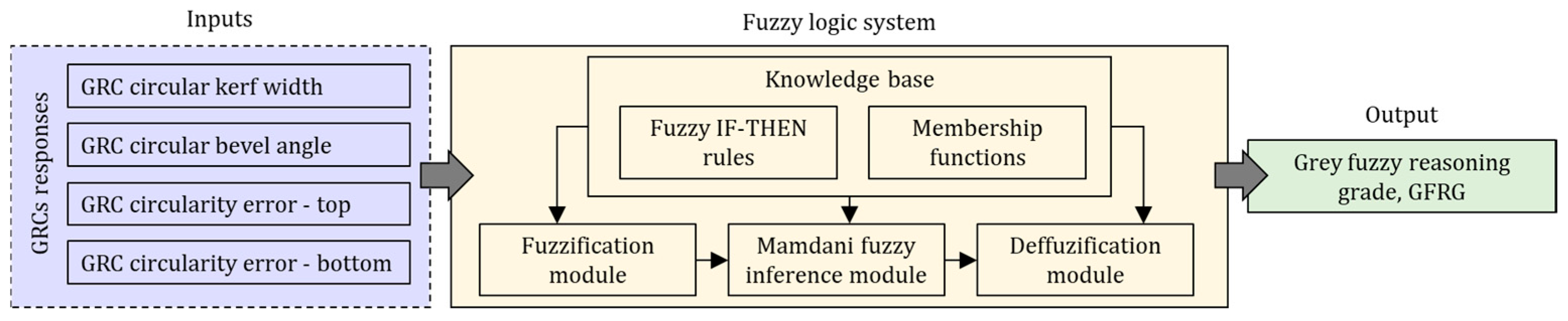 Applsci 15 07447 g012