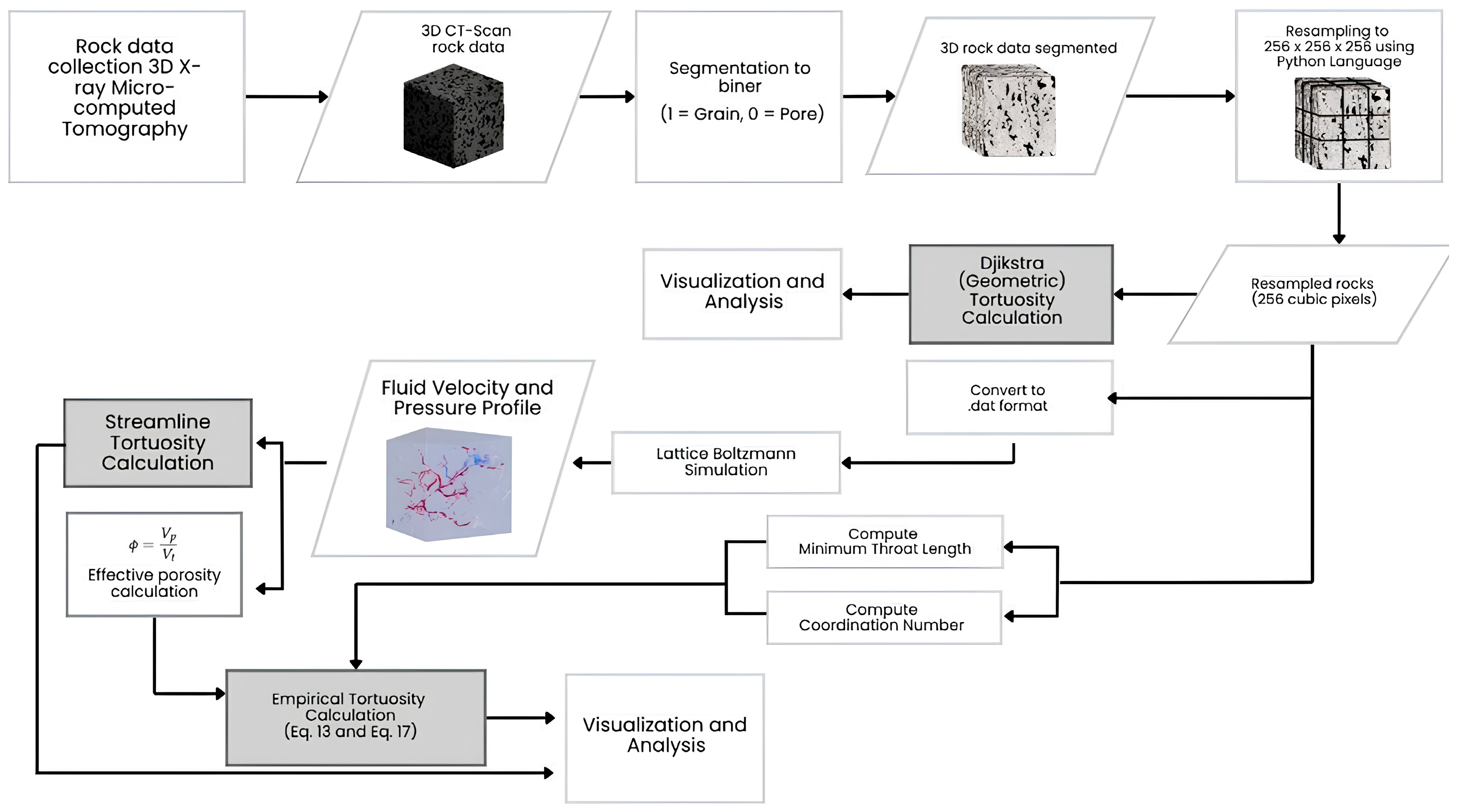 Applsci 15 07467 g001